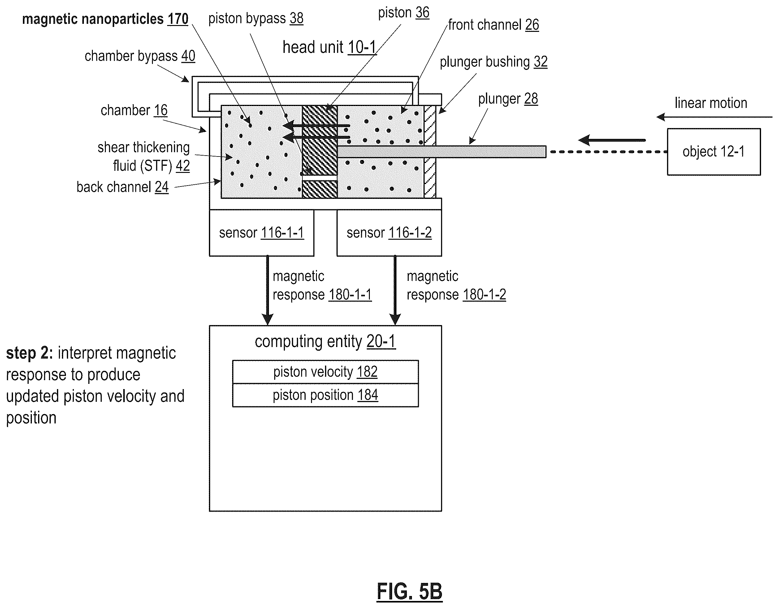 Patent US12448991 Figure 7 – Dilatant fluid based object movement control mechanism