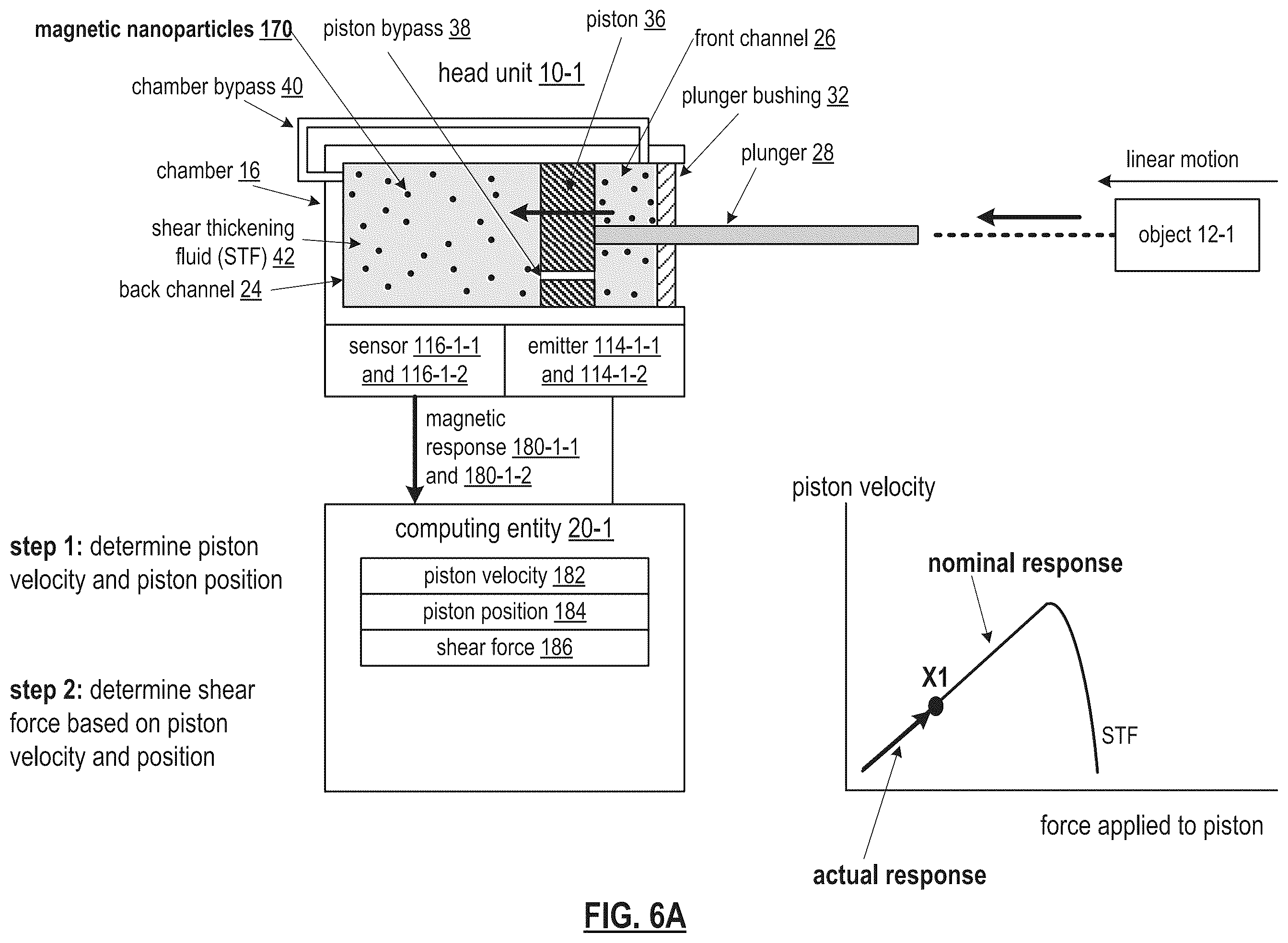 Patent US12448991 Figure 10 – Dilatant fluid based object movement control mechanism