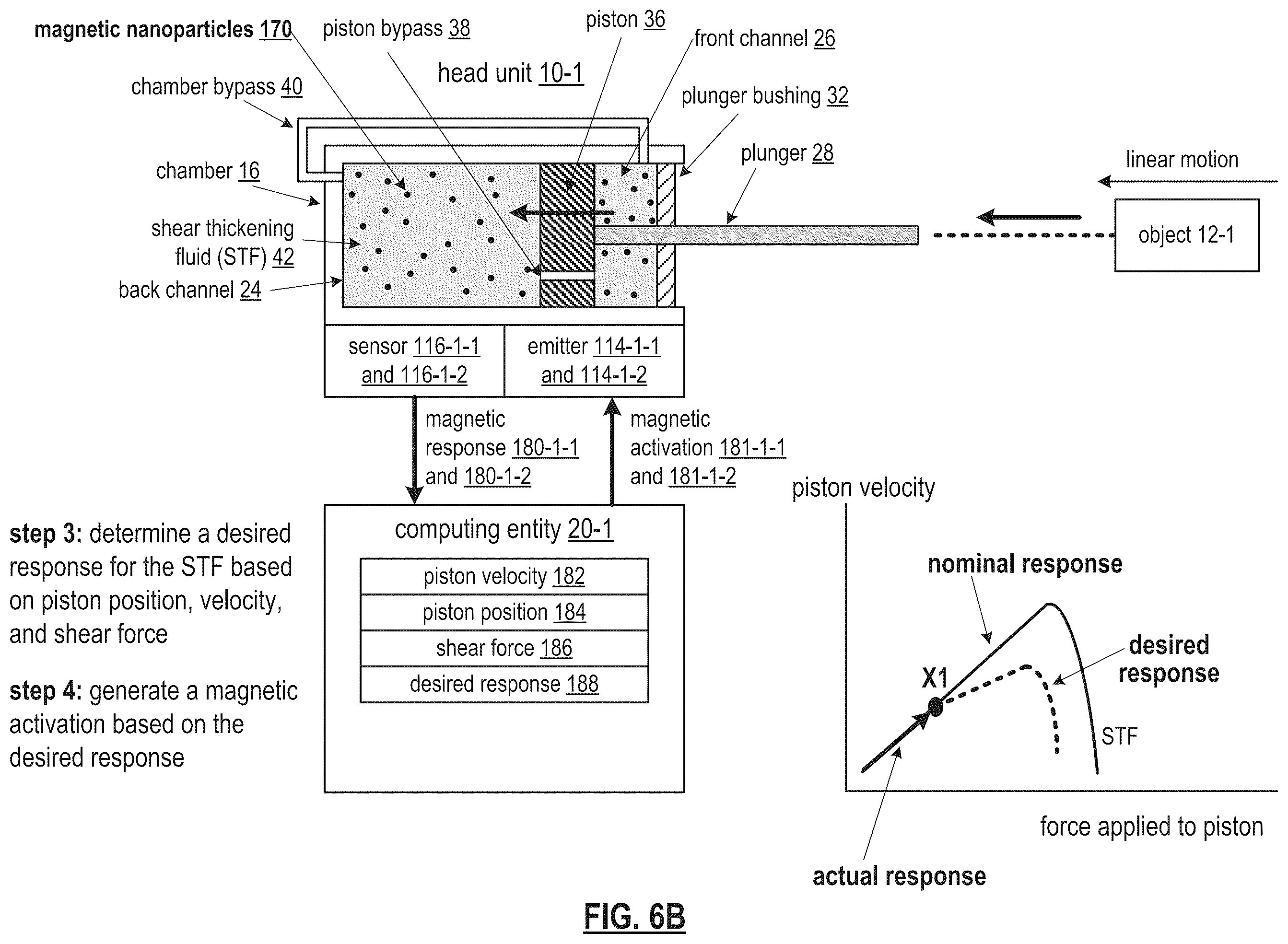 Patent US12448991 Figure 11 – Dilatant fluid based object movement control mechanism