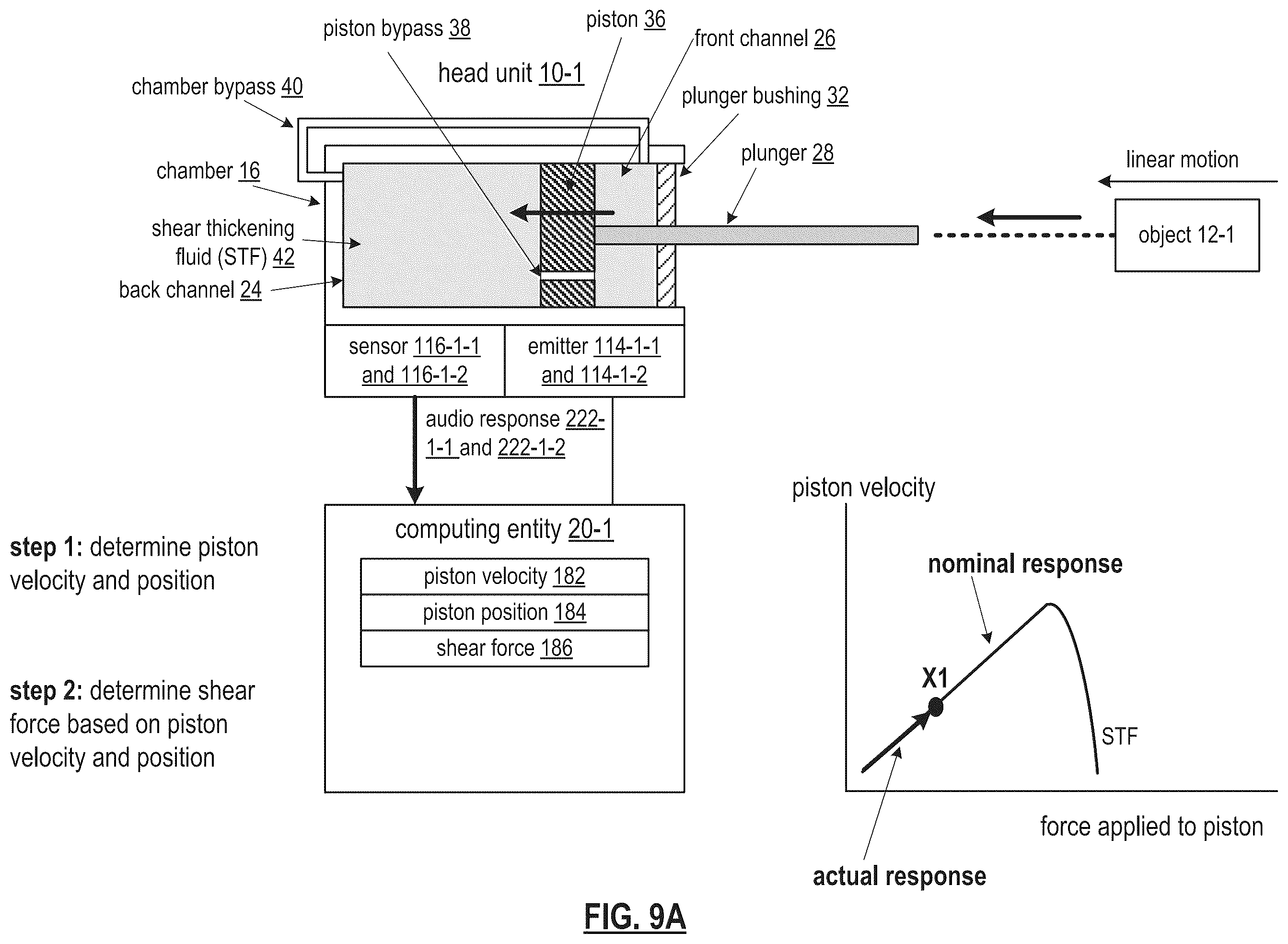 Patent US12448991 Figure 20 – Dilatant fluid based object movement control mechanism