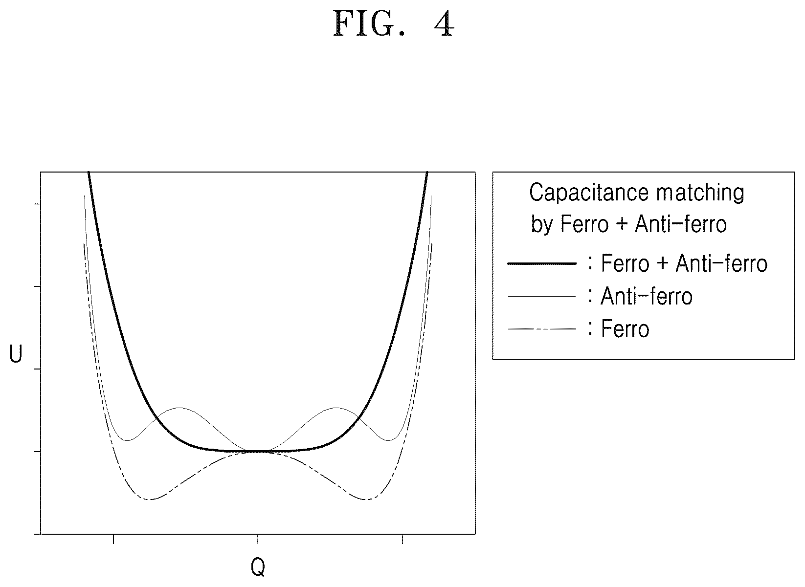 Patent US12453106 Figure 4 – Capacitor device and semiconductor device including the same