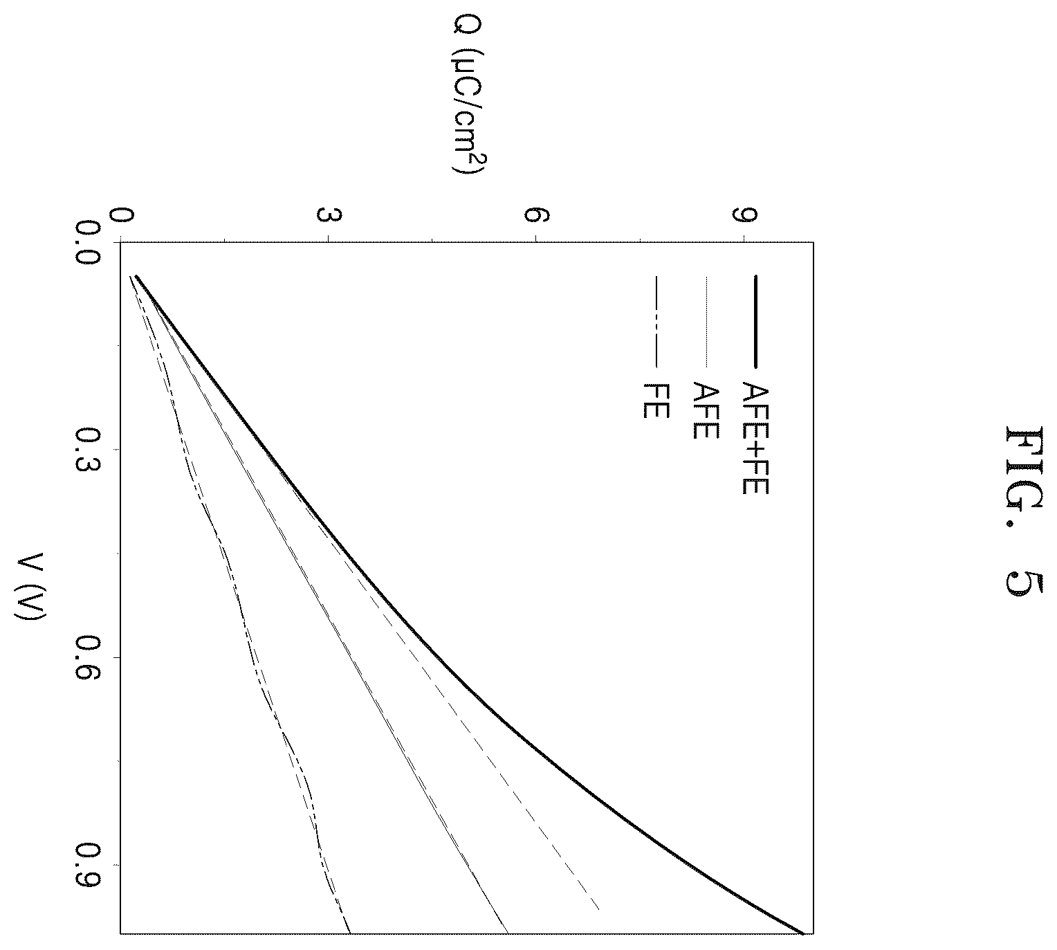 Patent US12453106 Figure 5 – Capacitor device and semiconductor device including the same