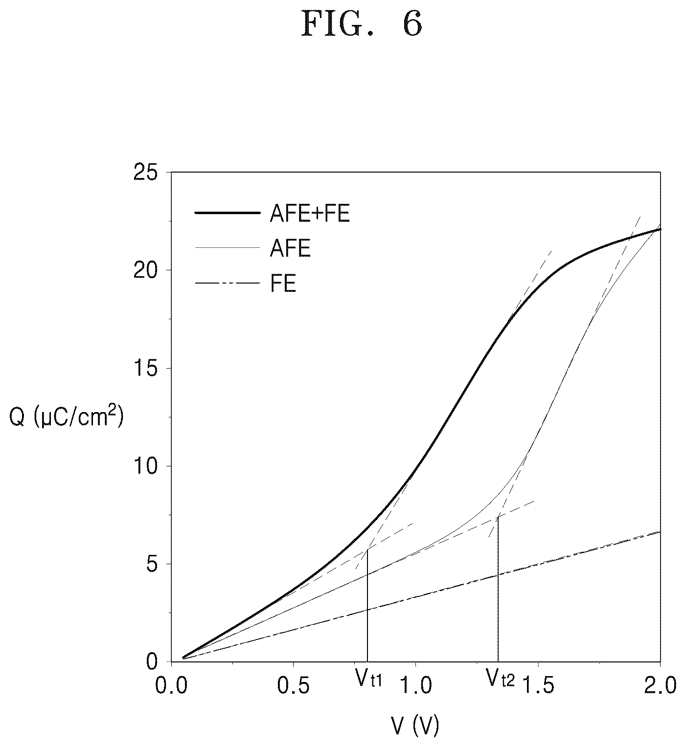 Patent US12453106 Figure 6 – Capacitor device and semiconductor device including the same
