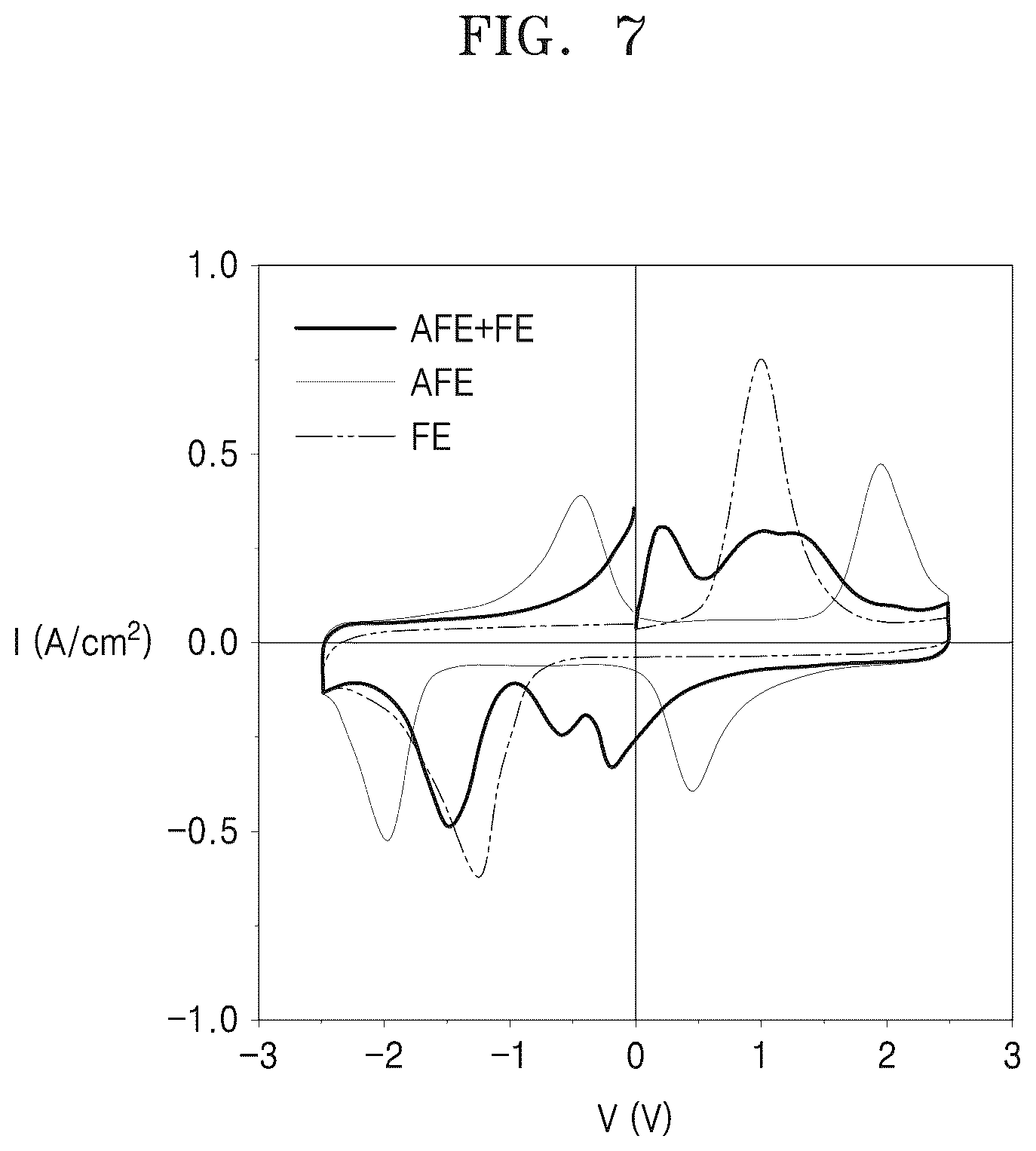 Patent US12453106 Figure 7 – Capacitor device and semiconductor device including the same