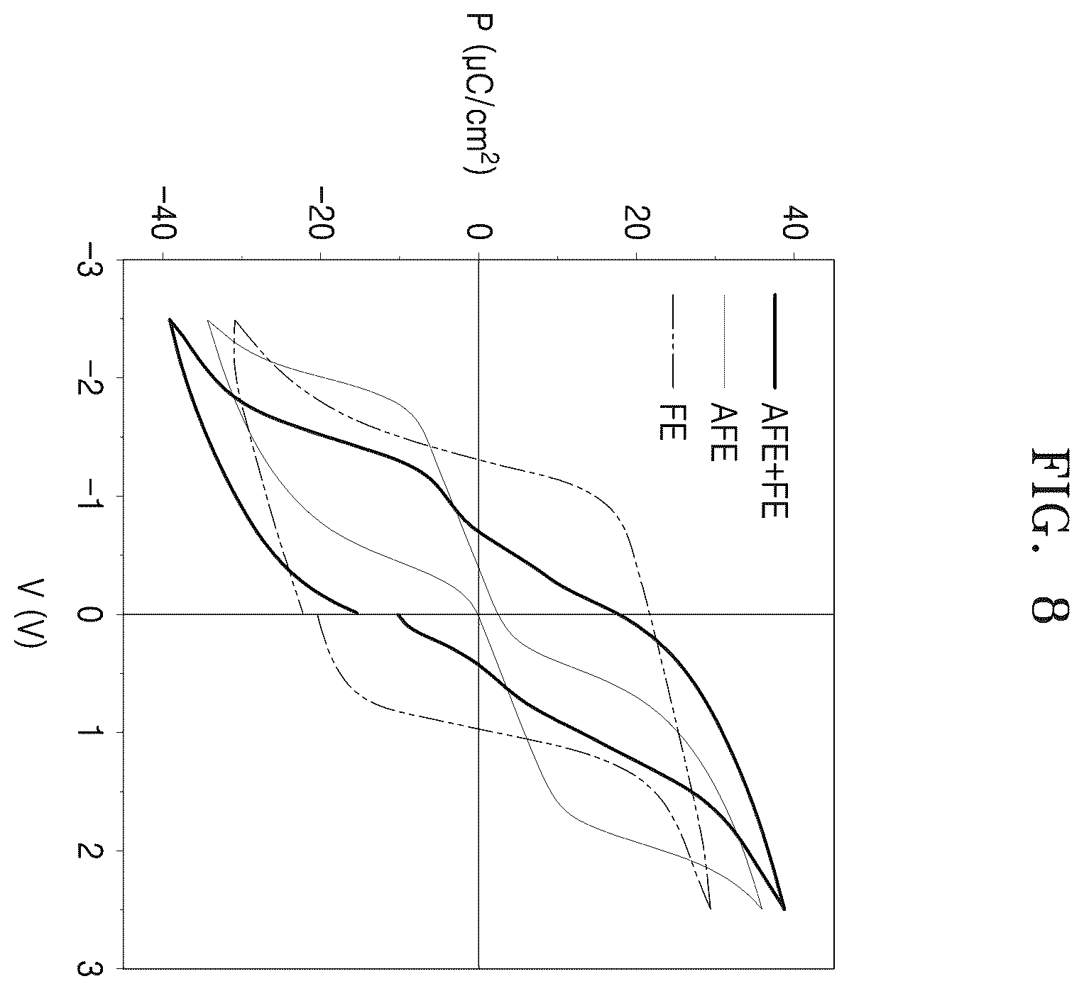 Patent US12453106 Figure 8 – Capacitor device and semiconductor device including the same