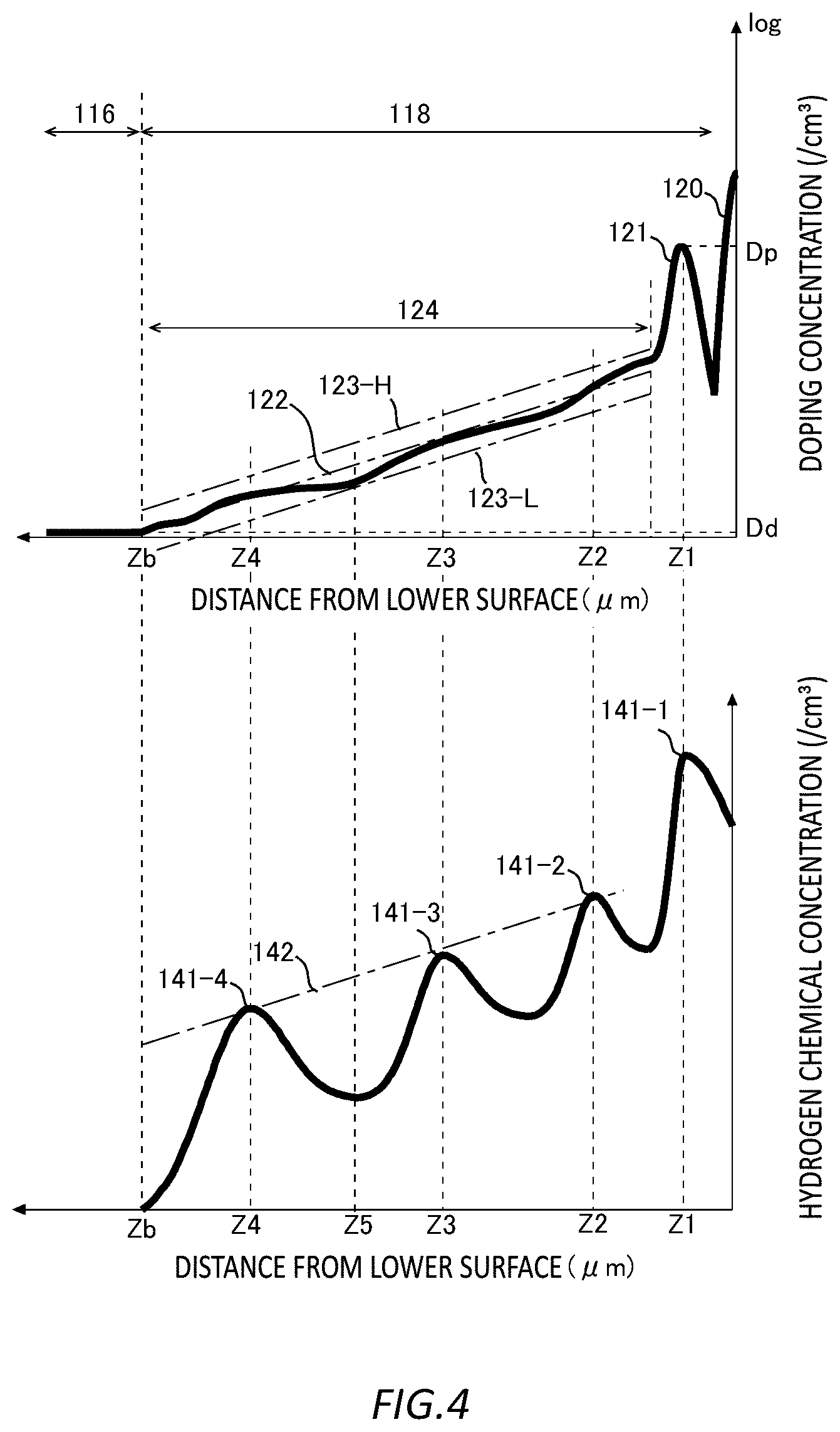 Patent US12453110 Figure 5 – Semiconductor device