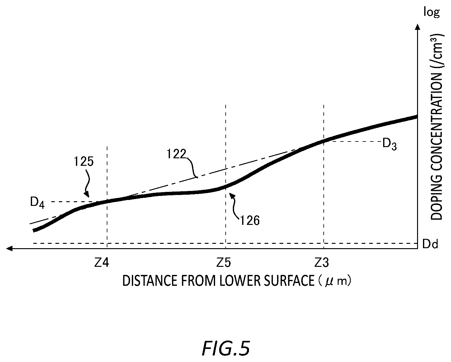 Patent US12453110 Figure 6 – Semiconductor device