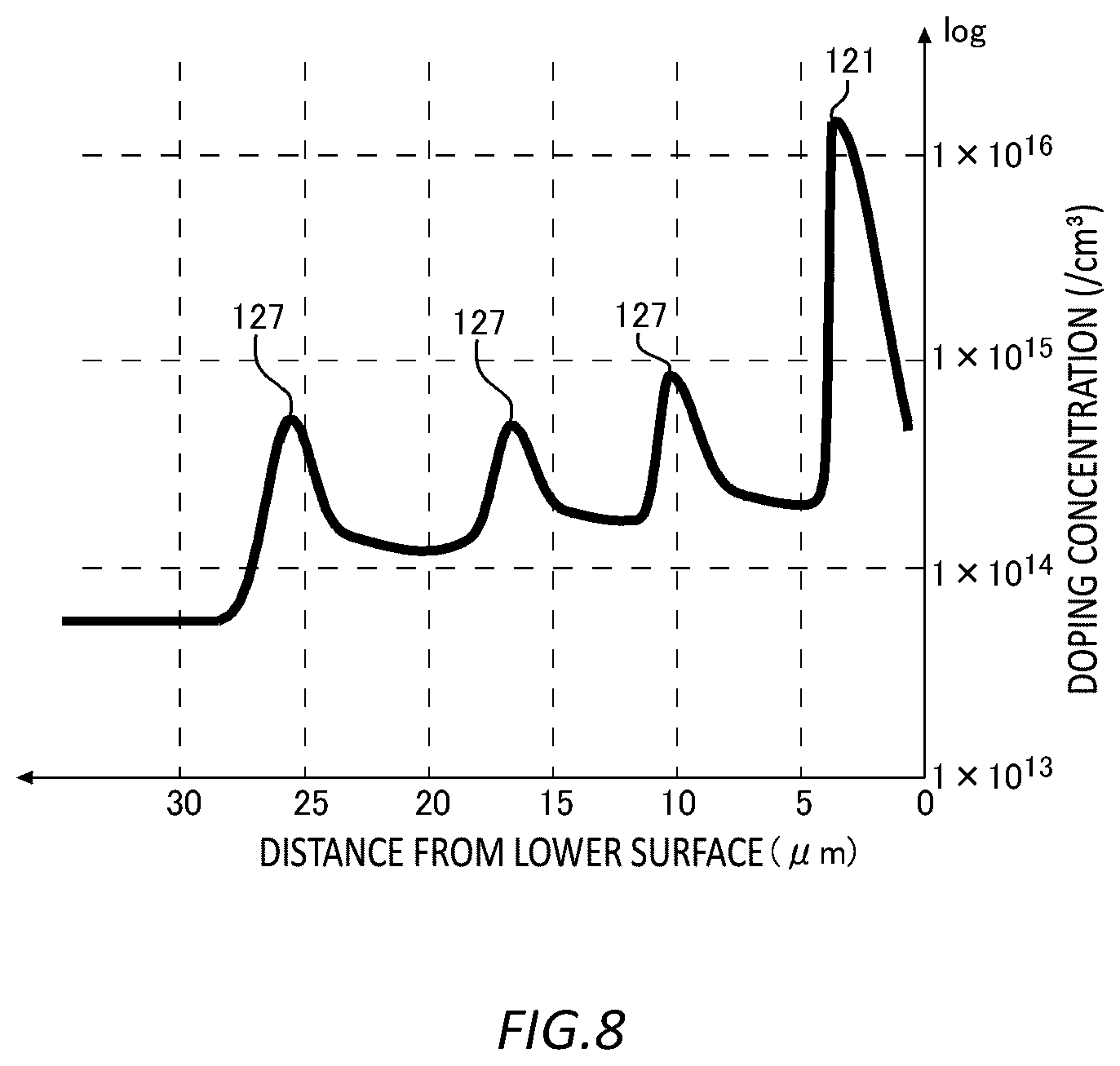 Patent US12453110 Figure 9 – Semiconductor device