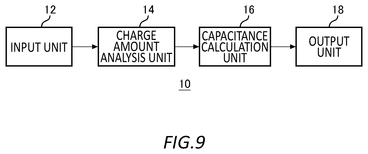 Patent US12453110 Figure 10 – Semiconductor device