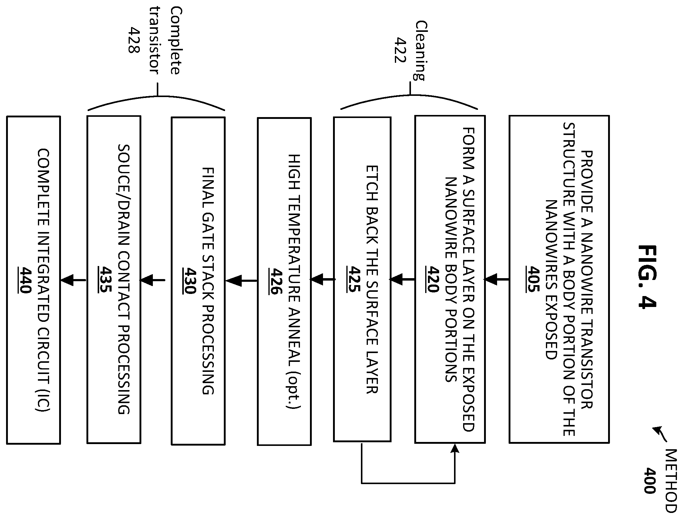 Patent US12453115 Figure 3 – Nanowire transistor structure and method of shaping
