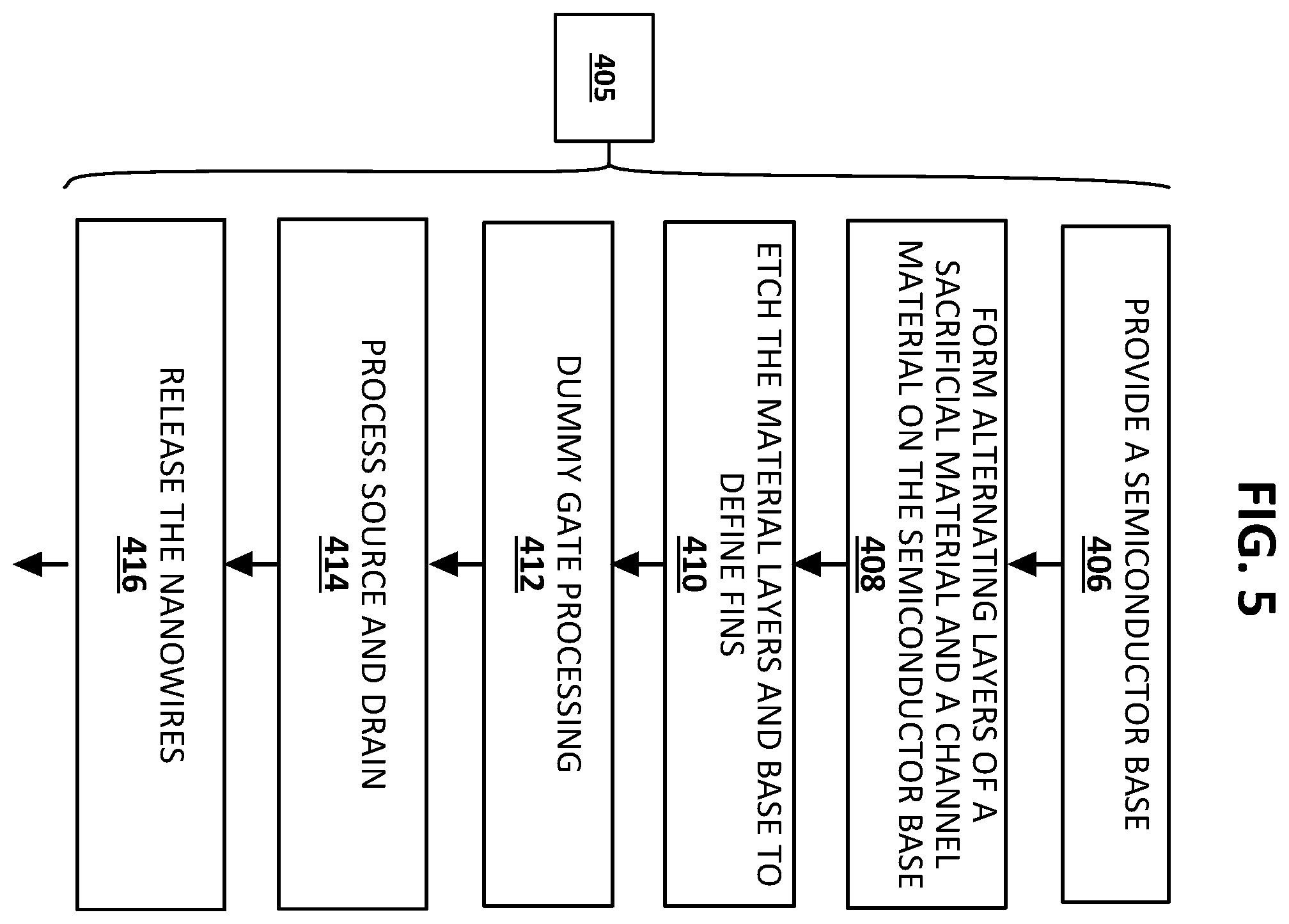 Patent US12453115 Figure 4 – Nanowire transistor structure and method of shaping