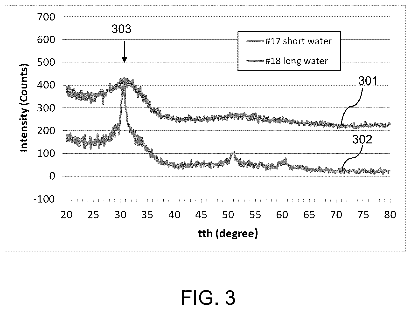 Patent US12453137 Figure 3 – Ferroelectric memory devices having improved ferroelectric properties and methods of making the same