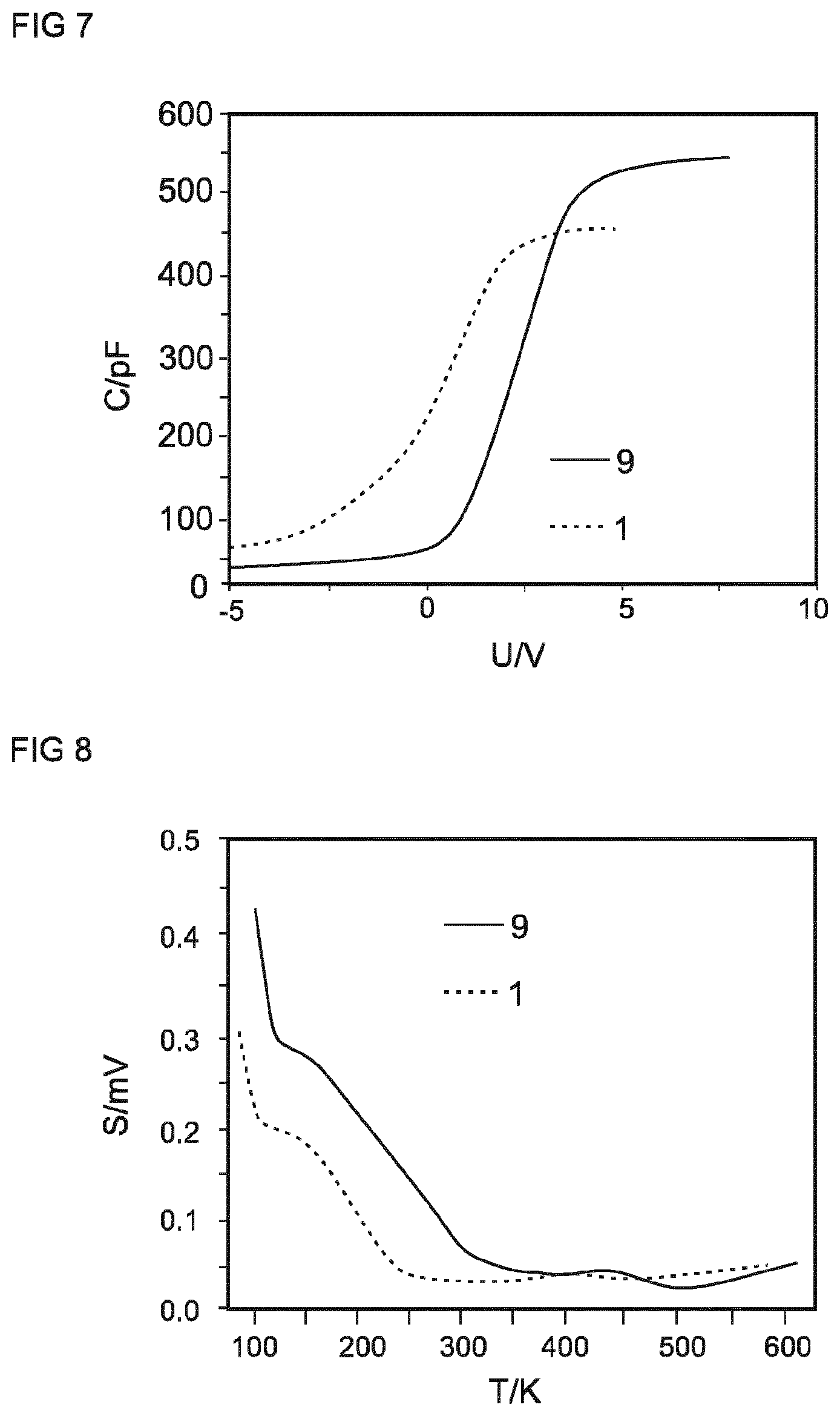 Patent US12453150 Figure 3 – Manufacturing method for power semiconductor device using low-energy electron radiation to produce silicon-enriched layer