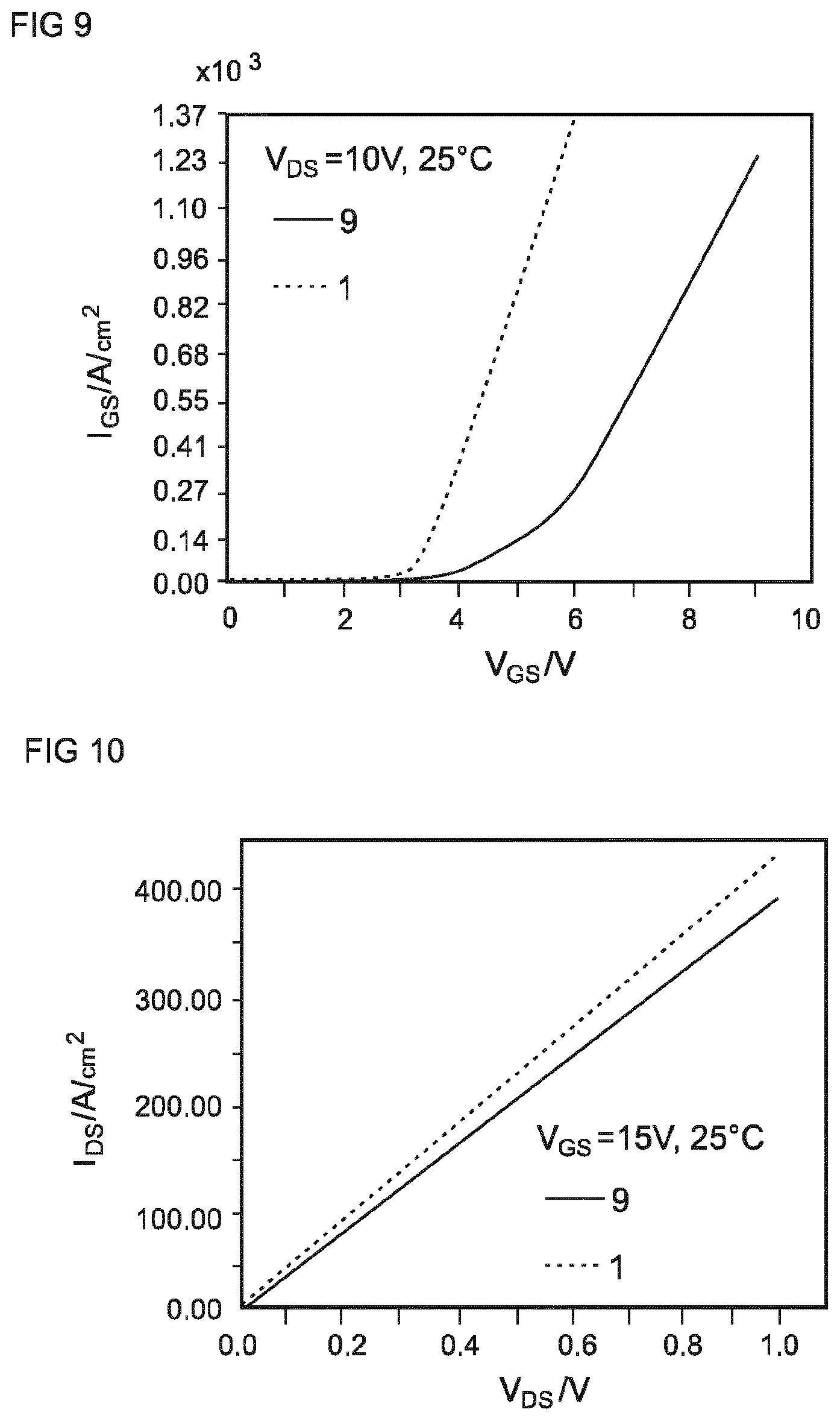 Patent US12453150 Figure 4 – Manufacturing method for power semiconductor device using low-energy electron radiation to produce silicon-enriched layer