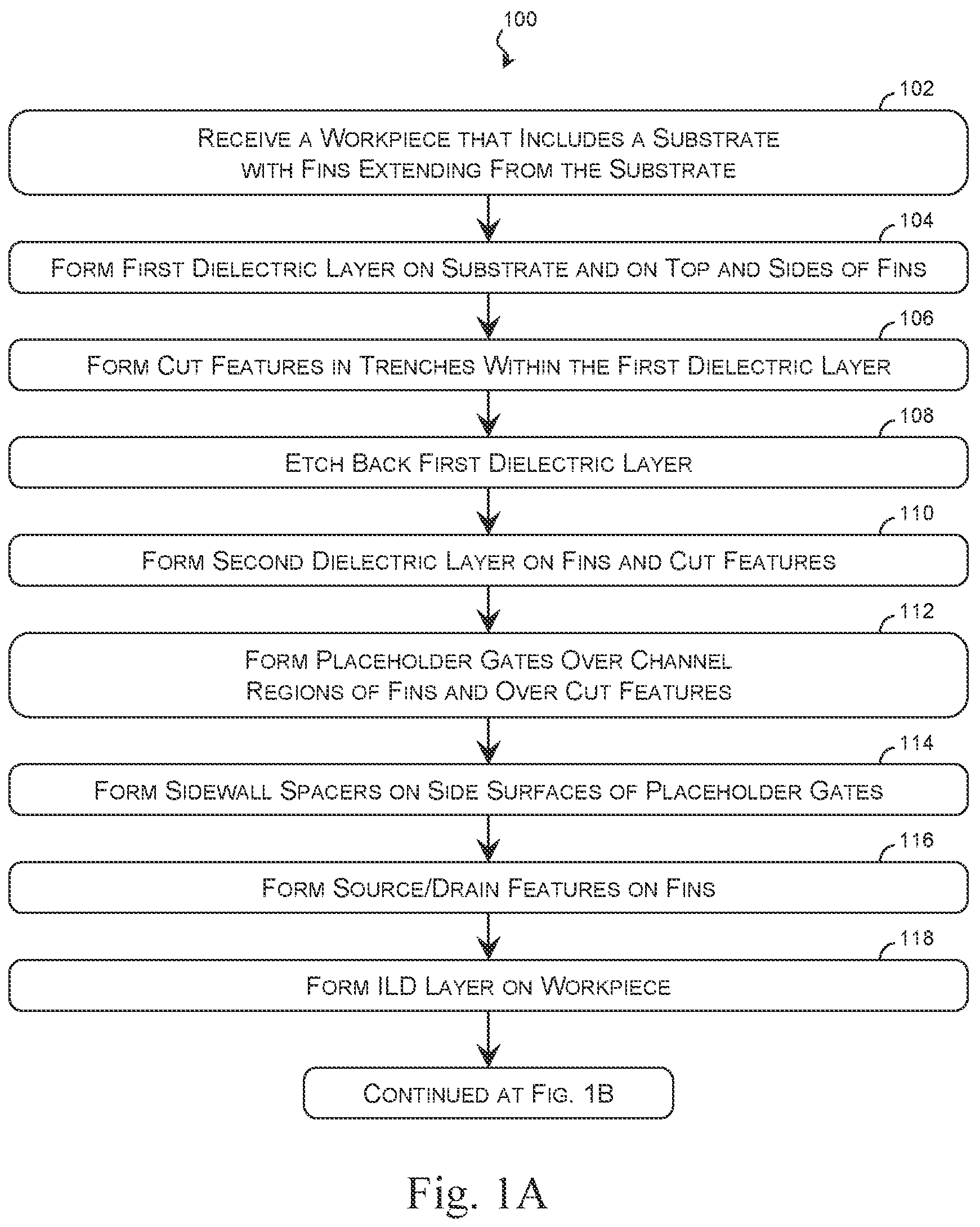 Patent US12453173 Figure 1 – Integrated circuits with gate cut features