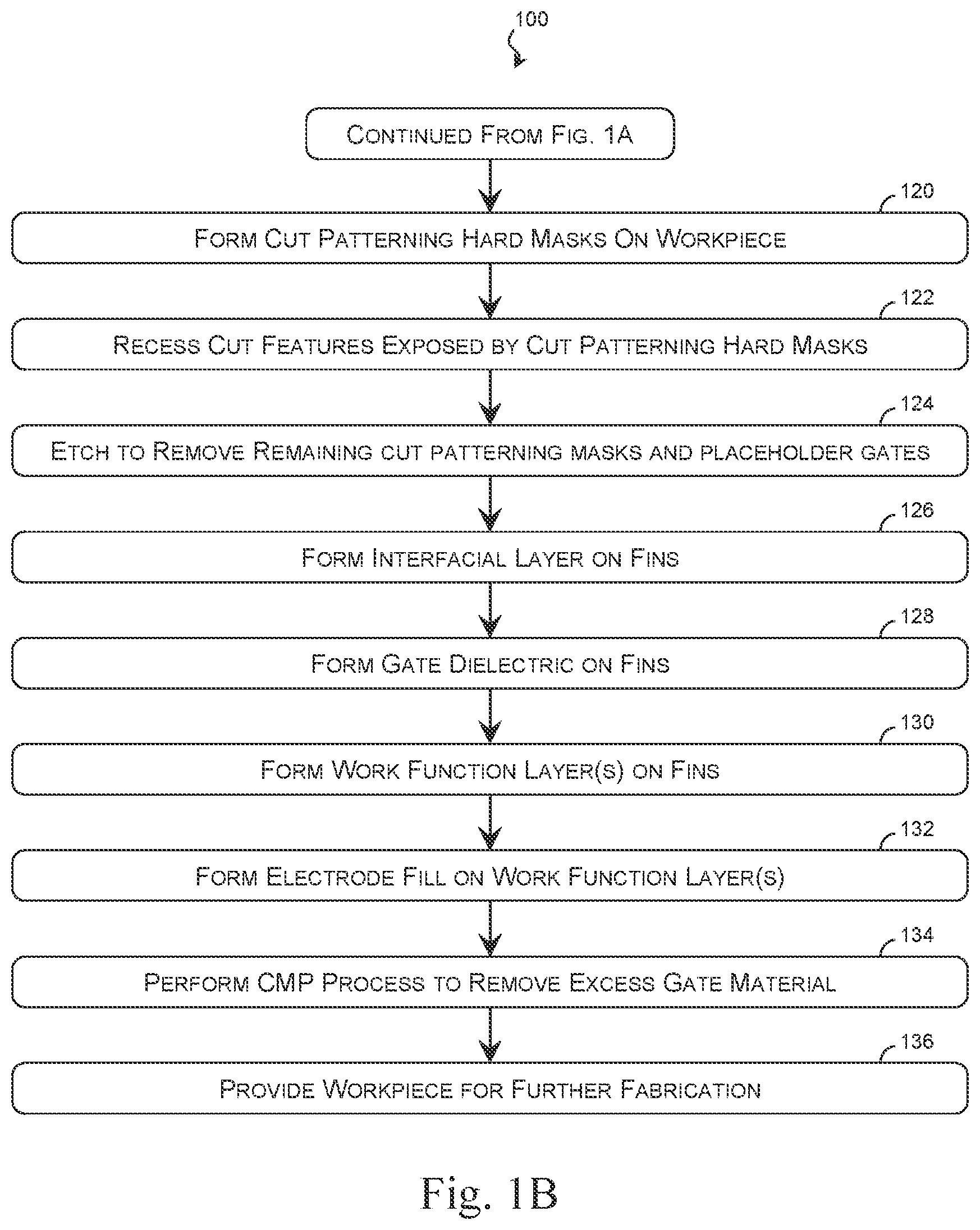 Patent US12453173 Figure 2 – Integrated circuits with gate cut features