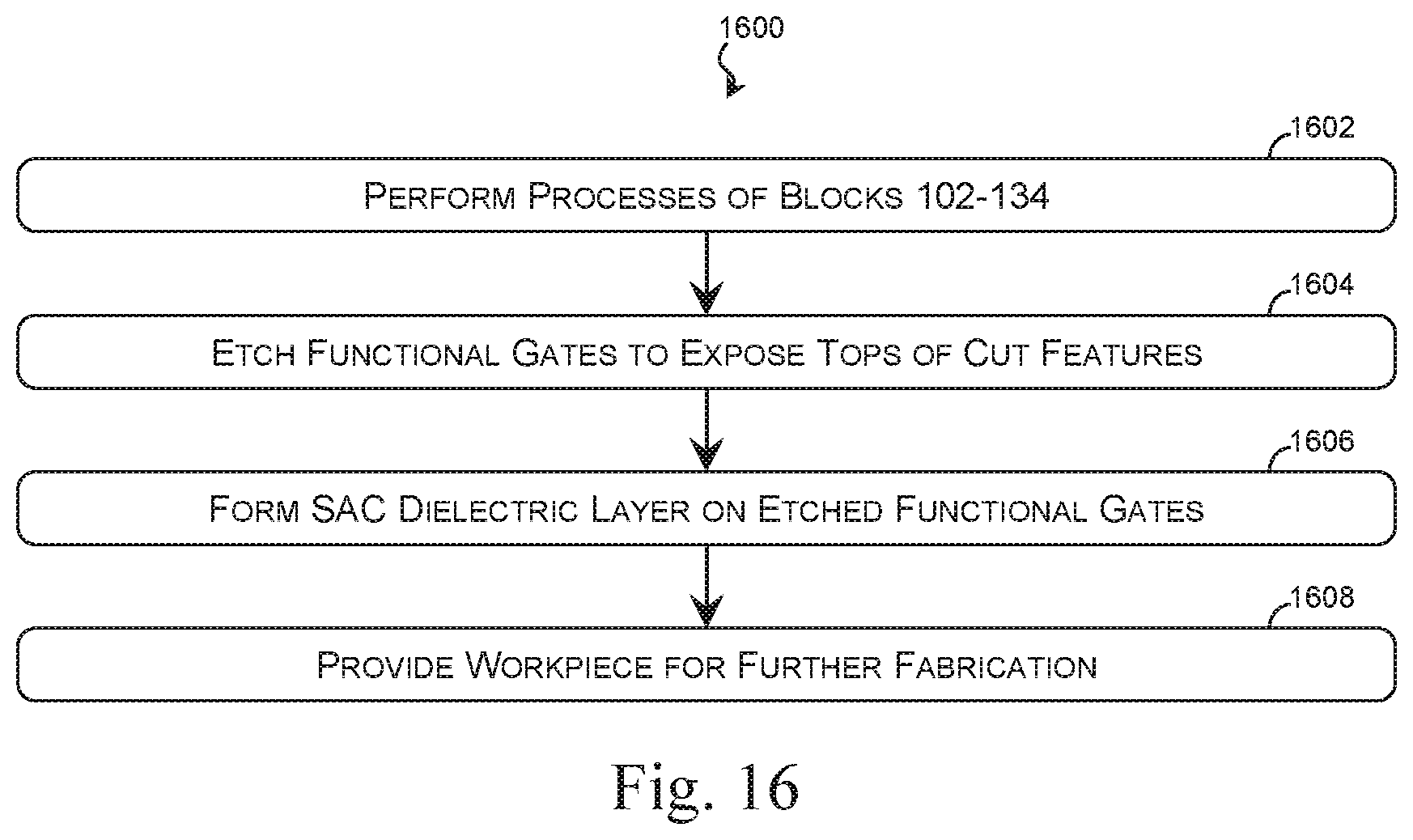 Patent US12453173 Figure 17 – Integrated circuits with gate cut features