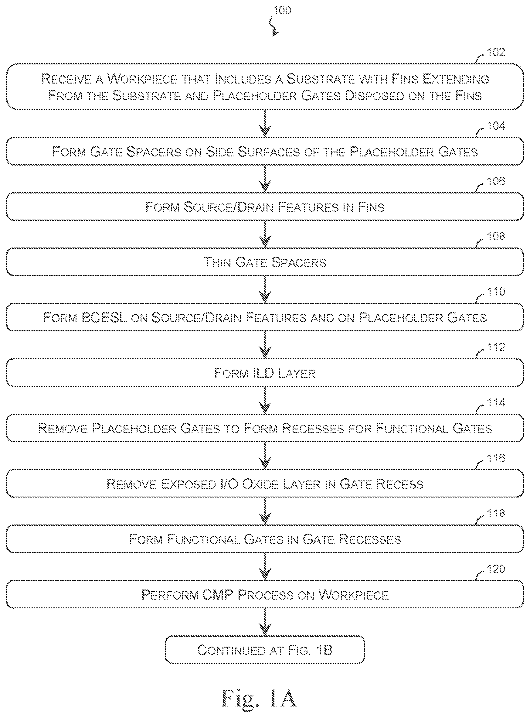 Patent US12453174 Figure 1 – Integrated circuits with finFET gate structures