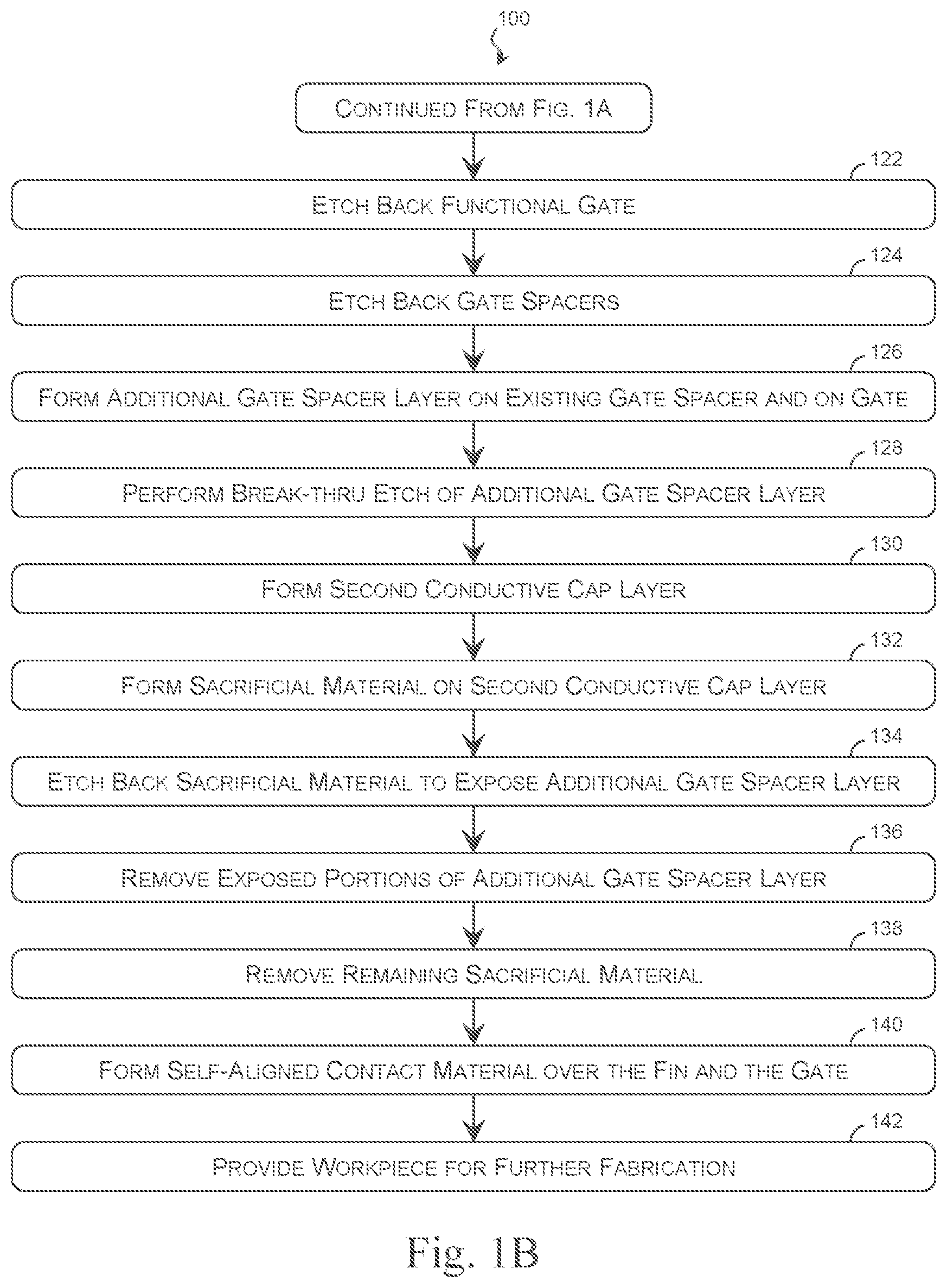 Patent US12453174 Figure 2 – Integrated circuits with finFET gate structures