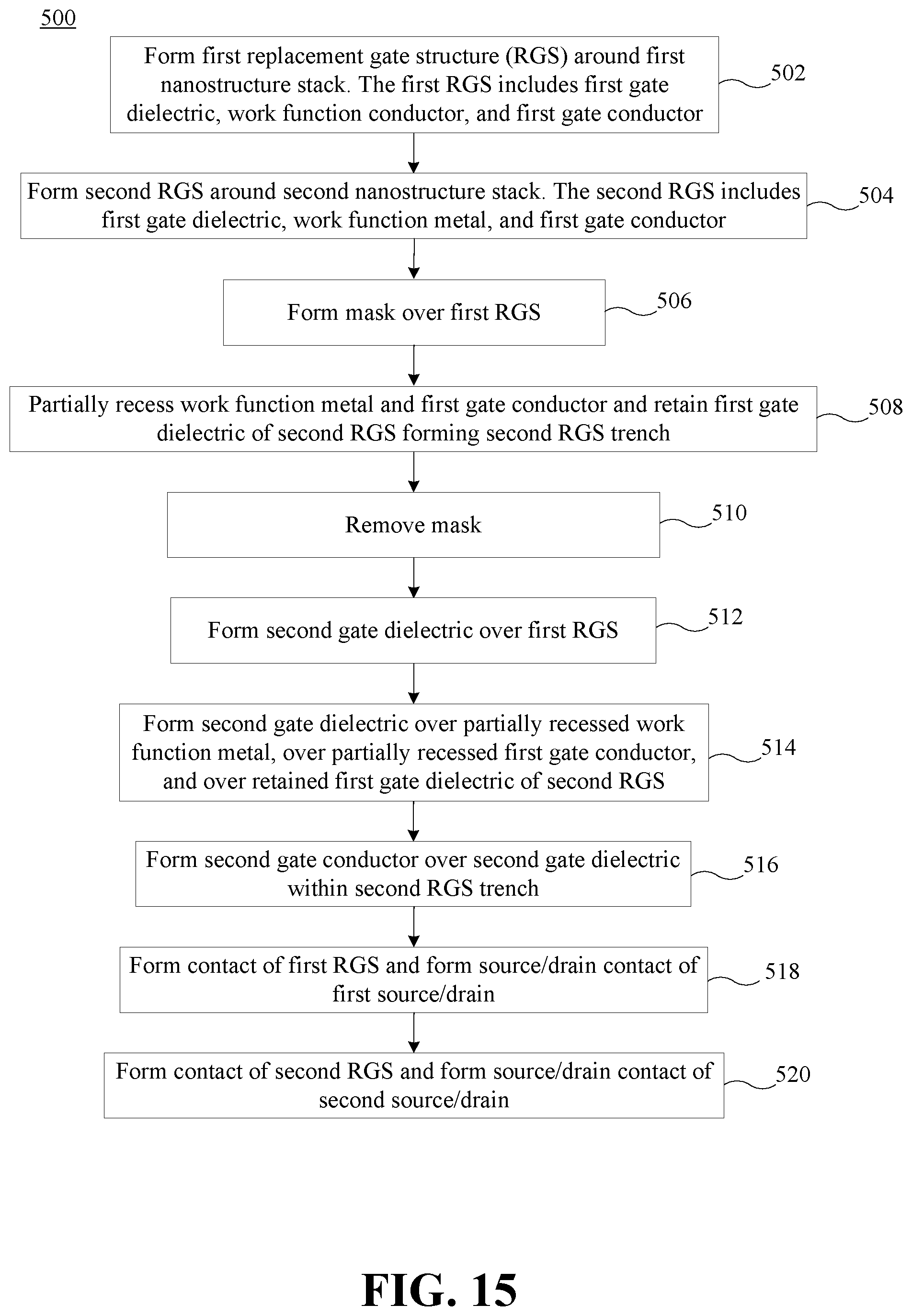Patent US12453176 Figure 15 – Heterogeneous gate all around dielectric thickness