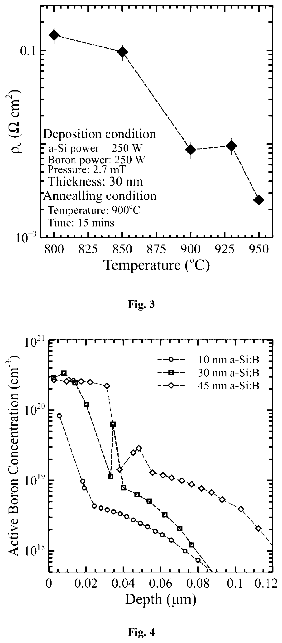 Patent US12453189 Figure 2 – Solar cell fabrication