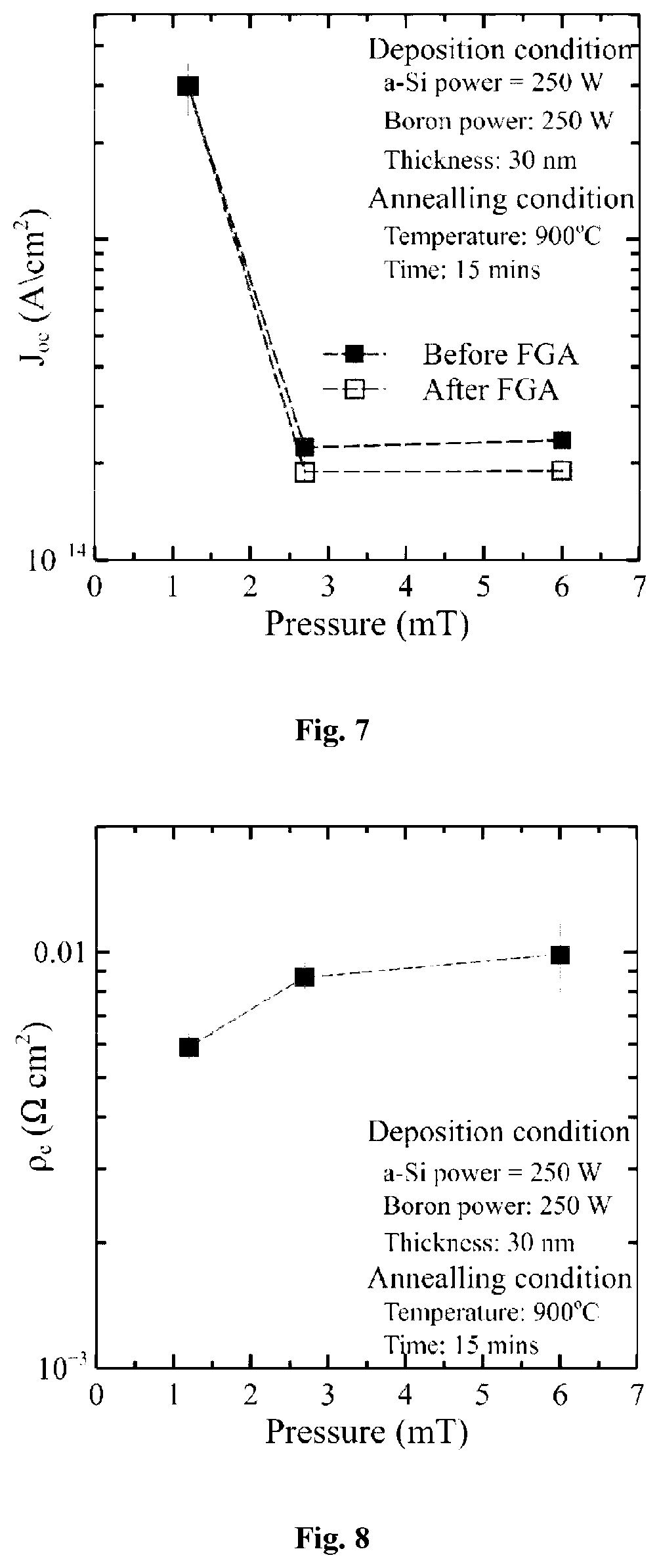 Patent US12453189 Figure 4 – Solar cell fabrication
