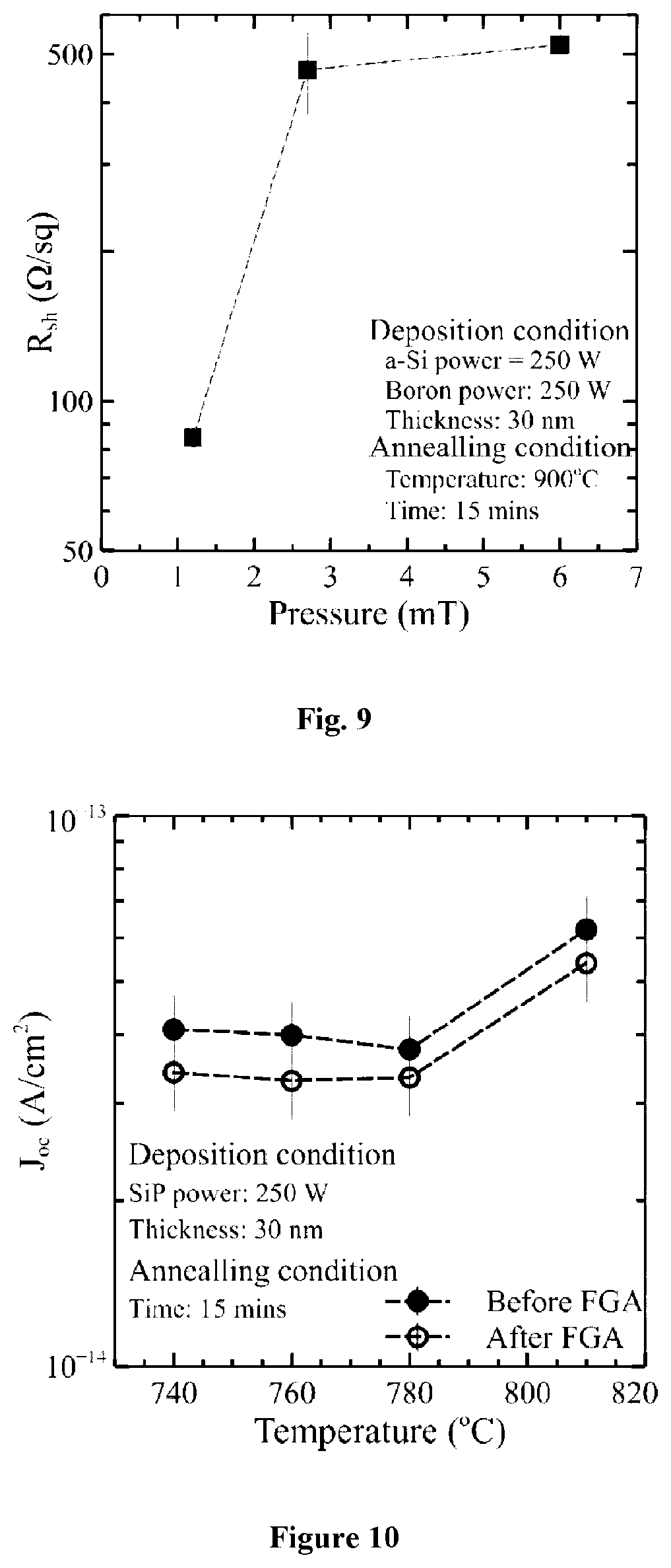 Patent US12453189 Figure 5 – Solar cell fabrication