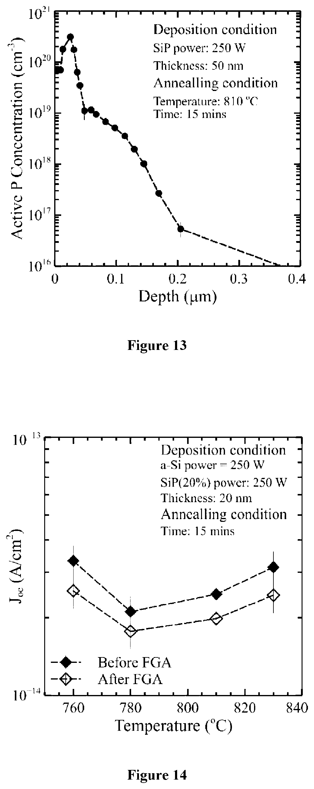 Patent US12453189 Figure 7 – Solar cell fabrication