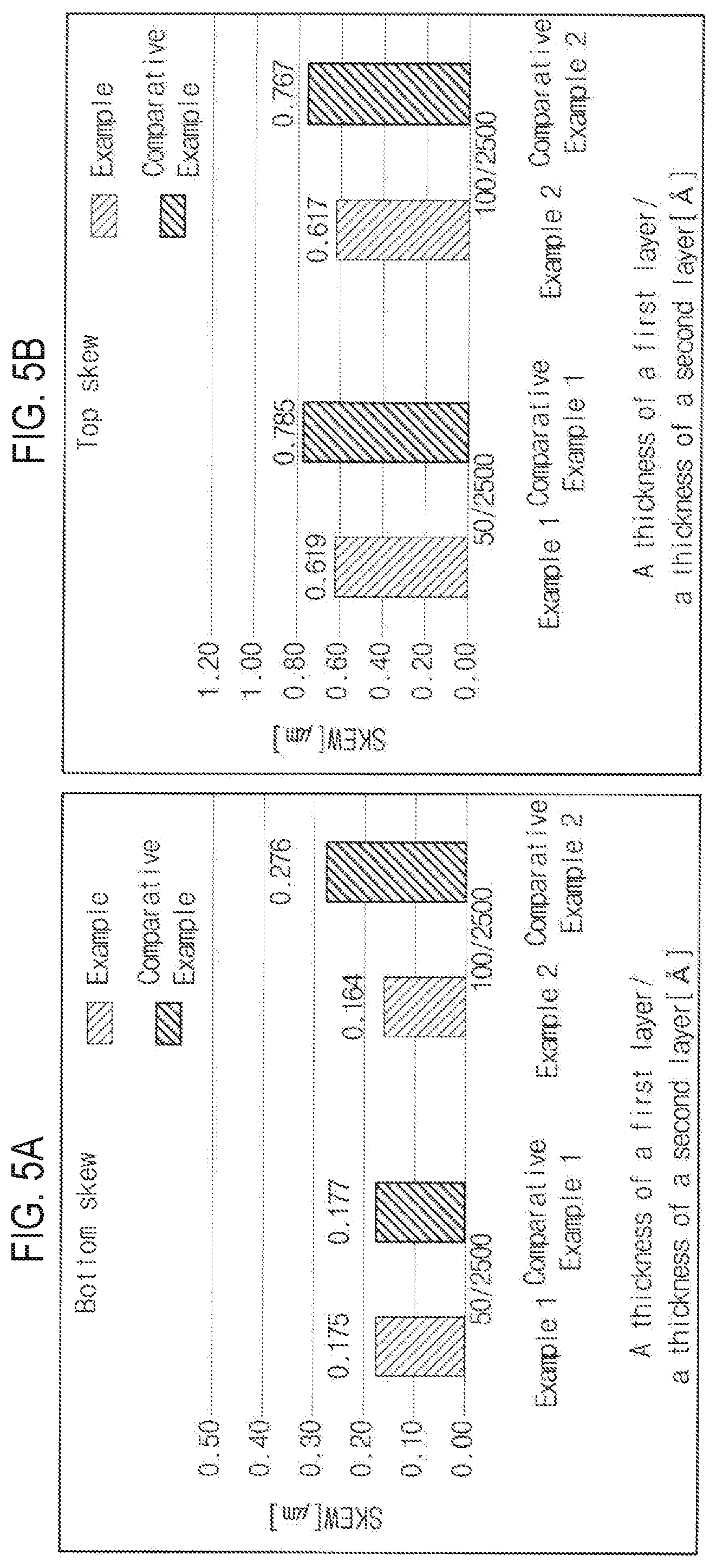 Patent US12453264 Figure 5 – Display device and method of manufacturing the same