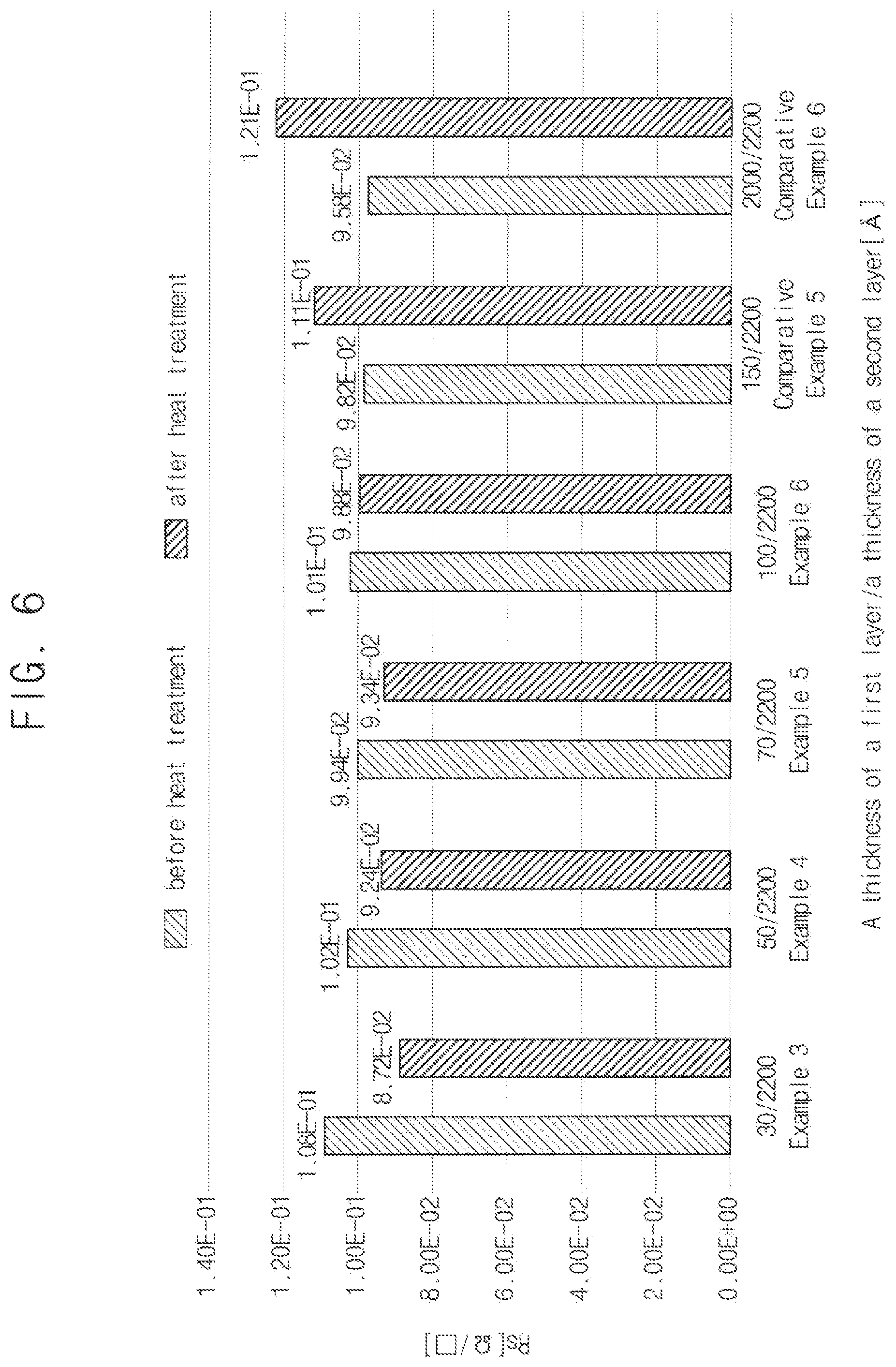 Patent US12453264 Figure 6 – Display device and method of manufacturing the same