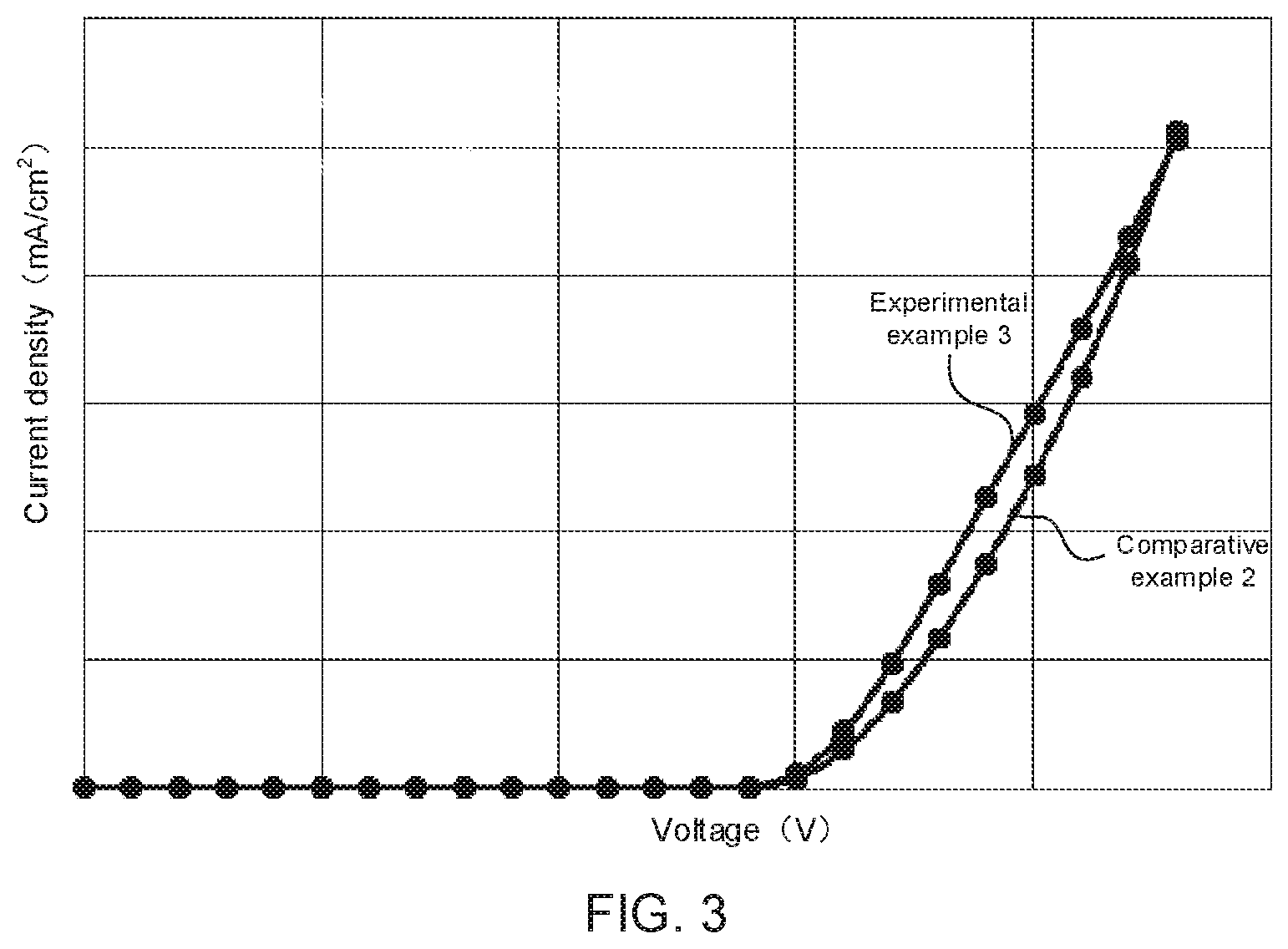 Patent US12453281 Figure 2 – Functional material, light-emitting substrate and manufacturing method therefor, and light-emitting apparatus