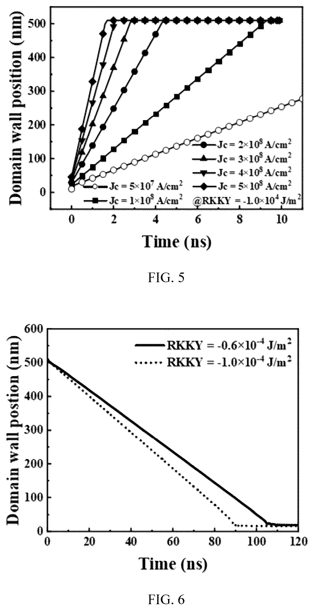 Patent US12453292 Figure 2 – All-electrically-controlled spintronic neuron device, neuron circuit and neural network