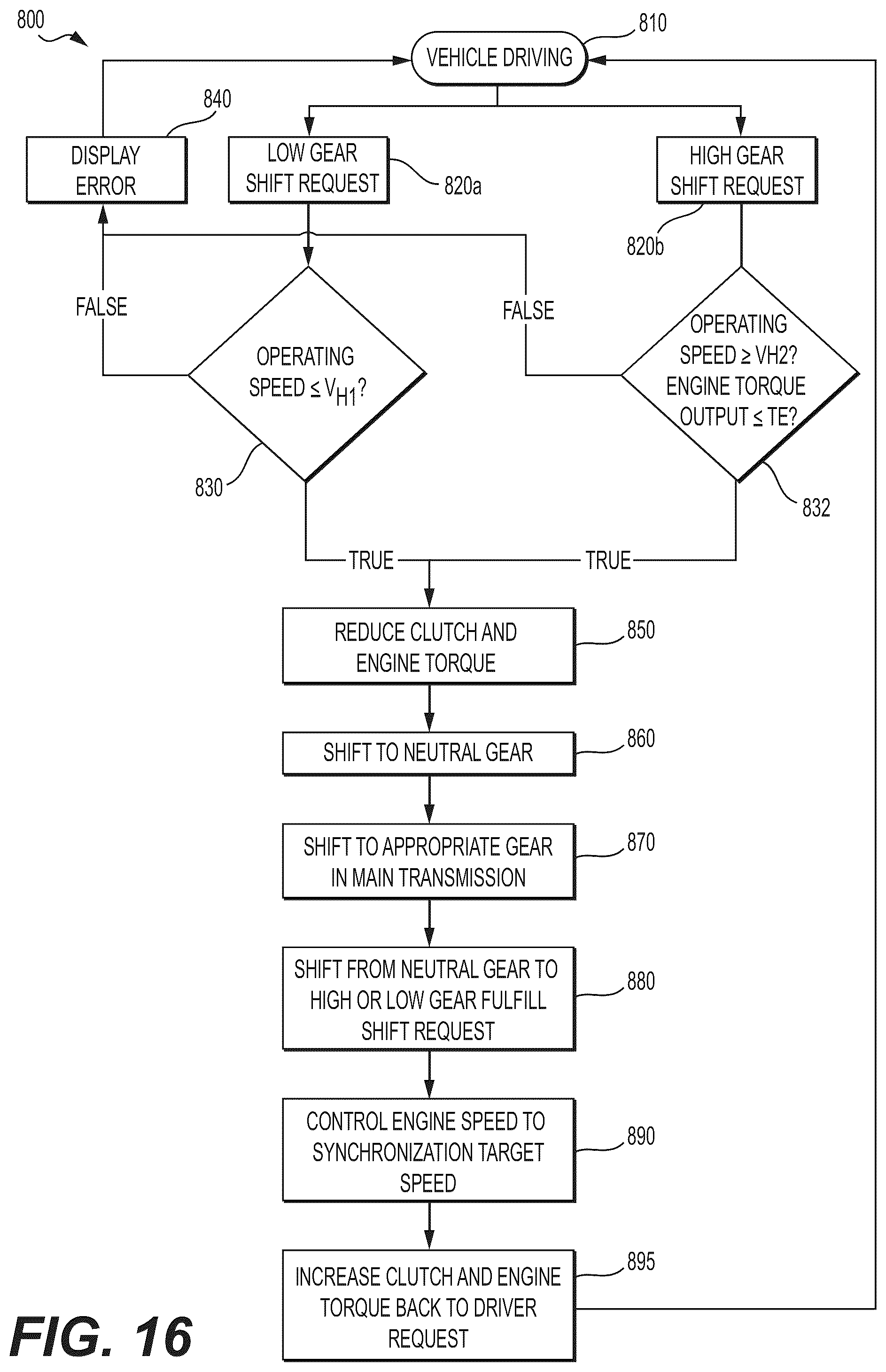 Patent US12455007 Figure 18 – Method for controlling a powertrain of a vehicle having a dual-clutch transmission