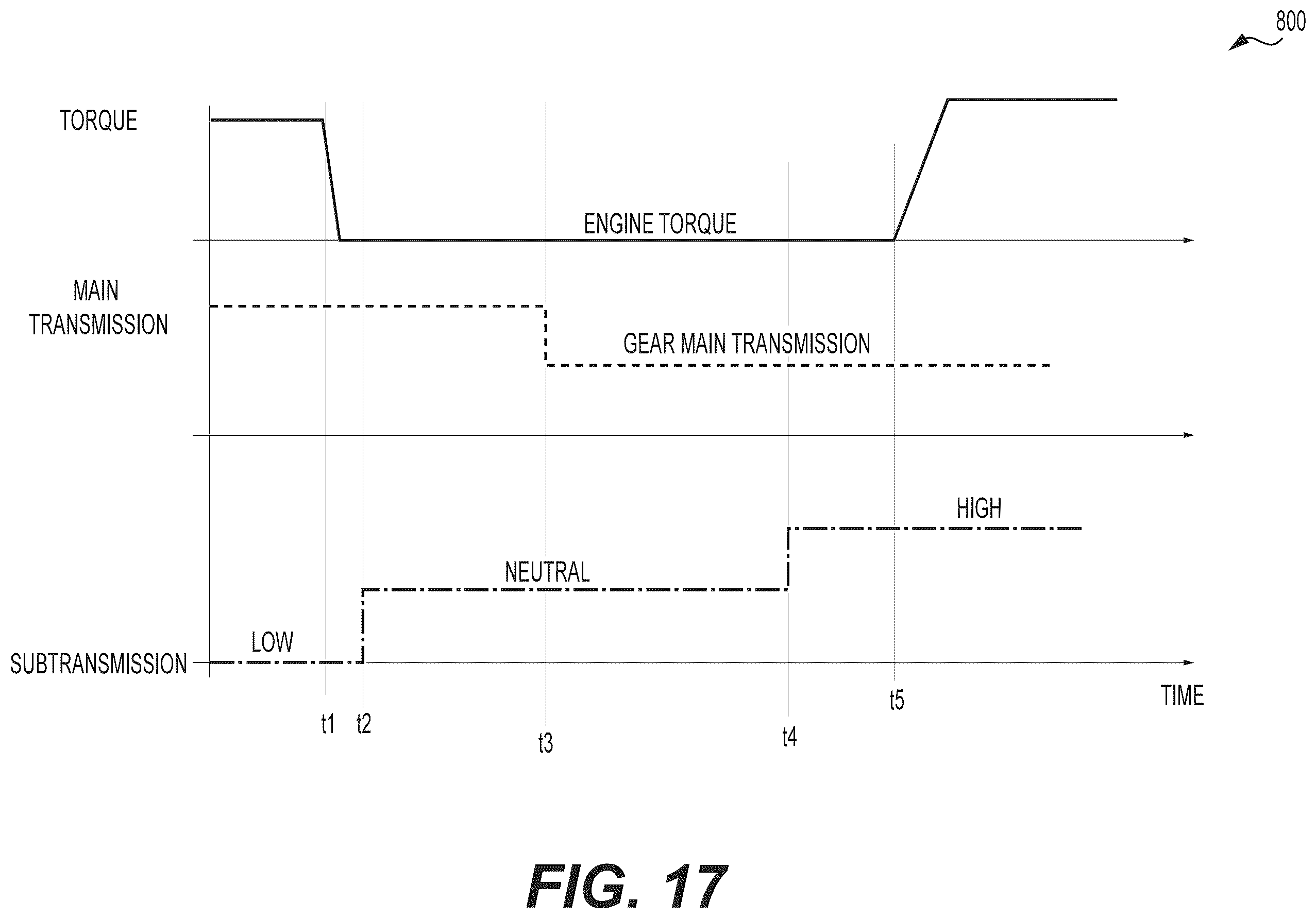 Patent US12455007 Figure 19 – Method for controlling a powertrain of a vehicle having a dual-clutch transmission