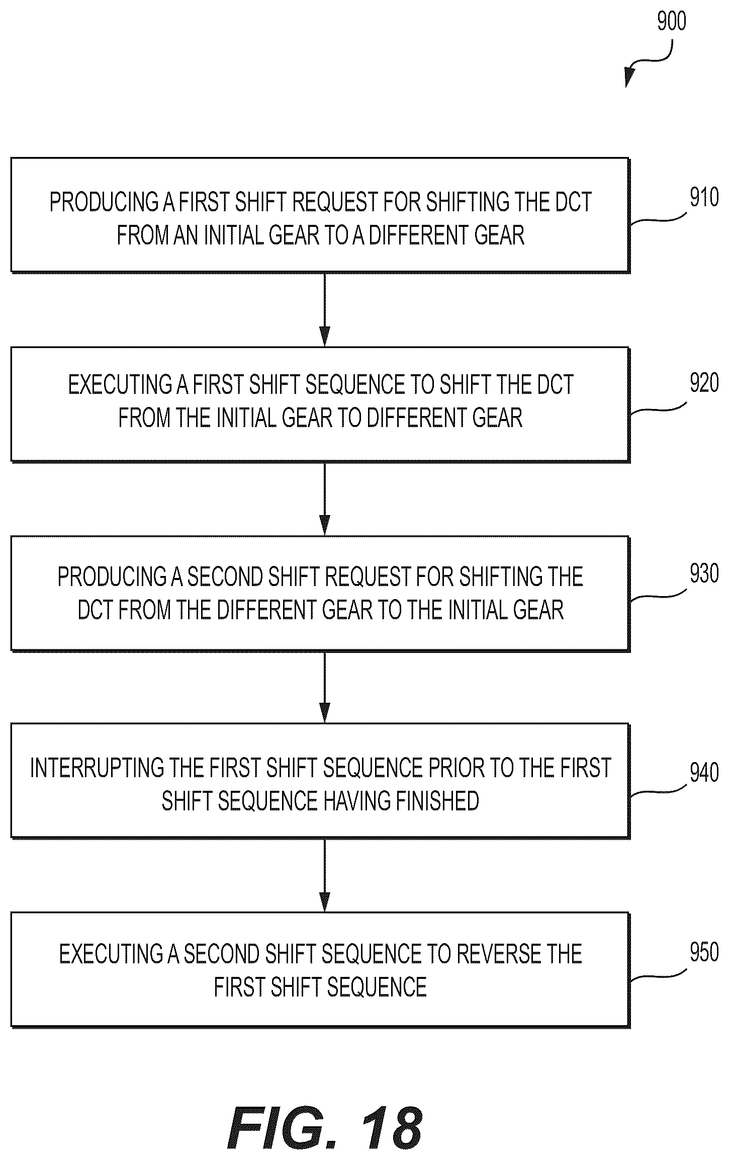 Patent US12455007 Figure 20 – Method for controlling a powertrain of a vehicle having a dual-clutch transmission