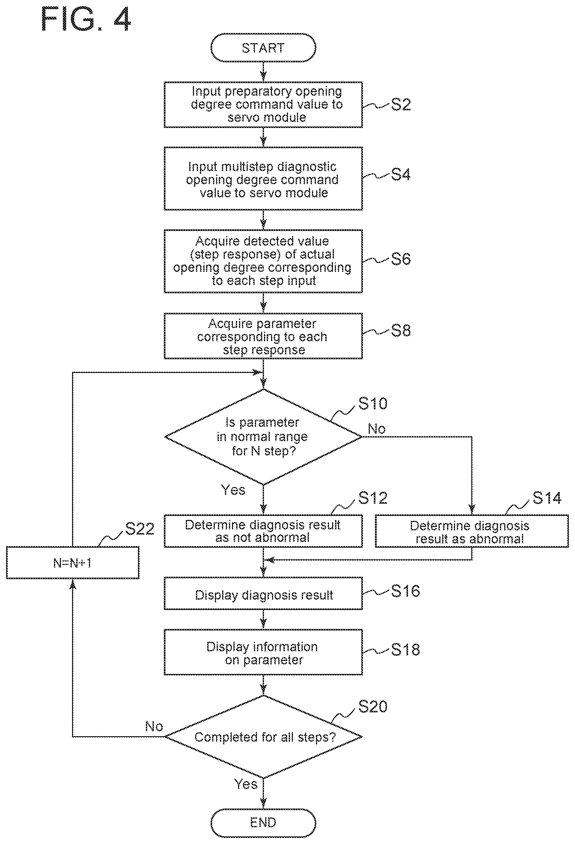 Patent US12455019 Figure 4 – Diagnosis apparatus, diagnosis method, and diagnosis program for valve system