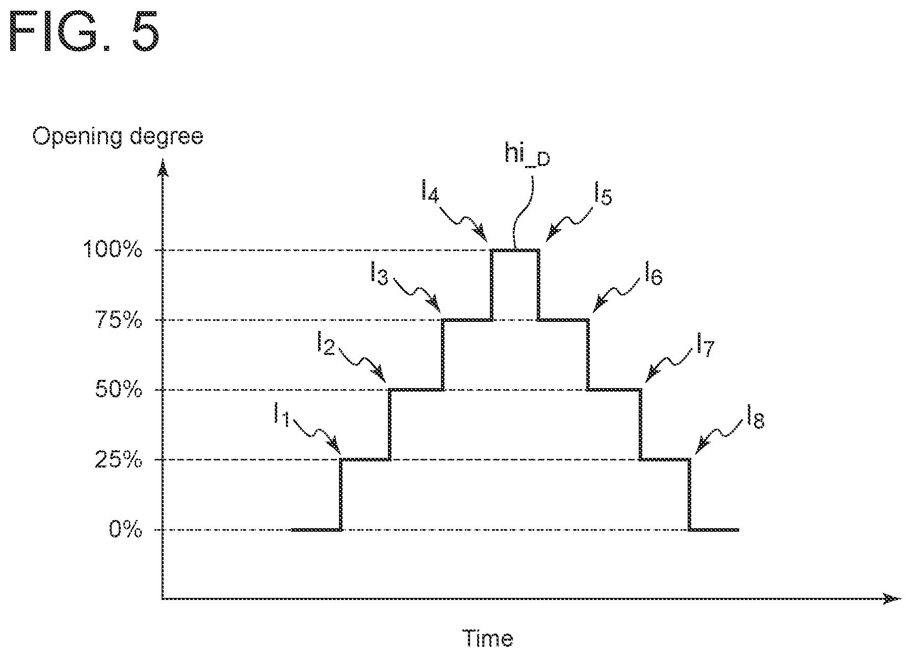 Patent US12455019 Figure 5 – Diagnosis apparatus, diagnosis method, and diagnosis program for valve system