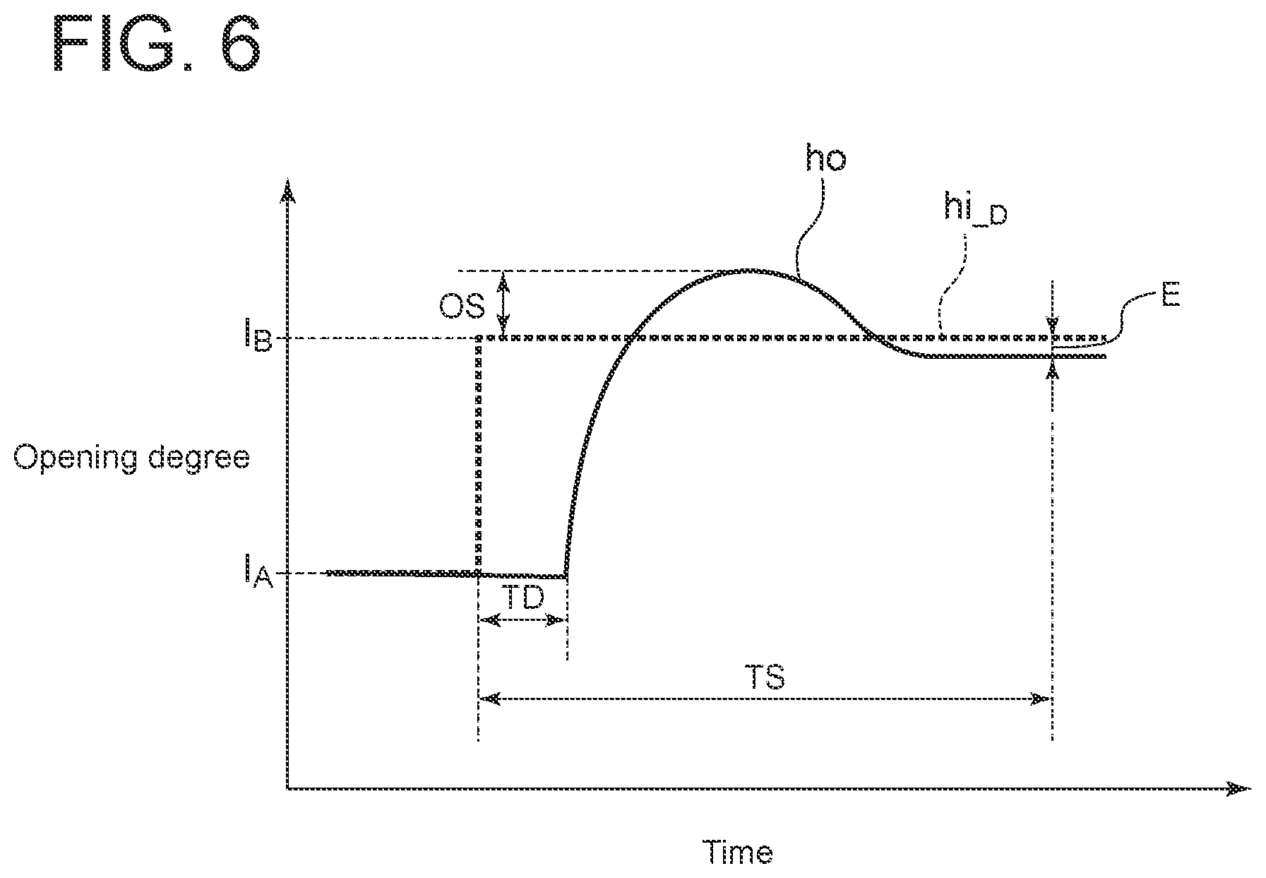 Patent US12455019 Figure 6 – Diagnosis apparatus, diagnosis method, and diagnosis program for valve system