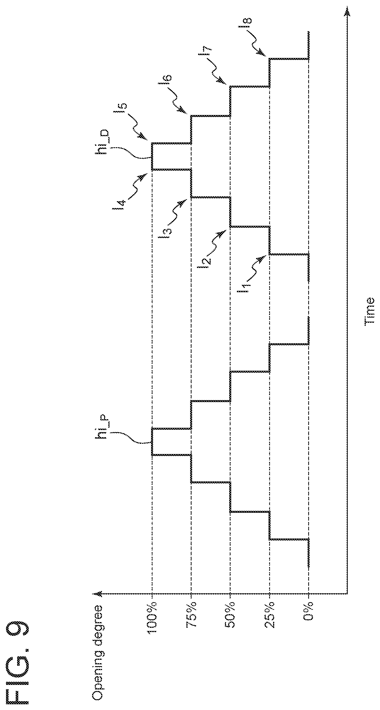 Patent US12455019 Figure 9 – Diagnosis apparatus, diagnosis method, and diagnosis program for valve system