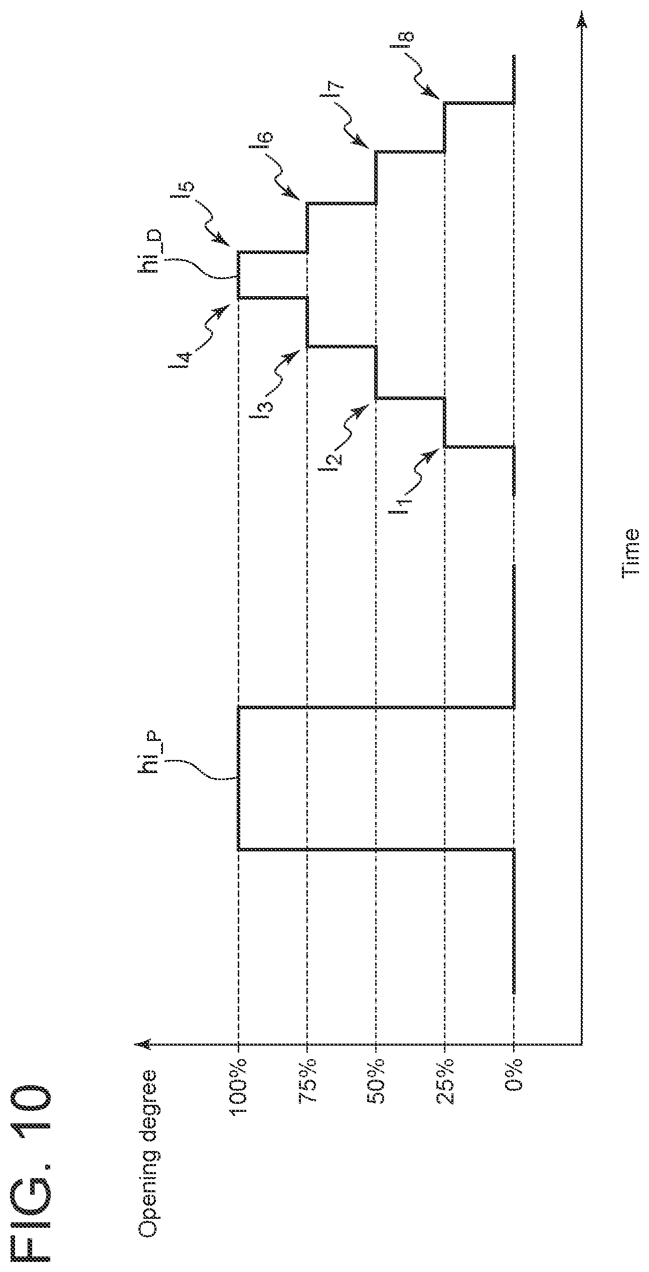 Patent US12455019 Figure 10 – Diagnosis apparatus, diagnosis method, and diagnosis program for valve system