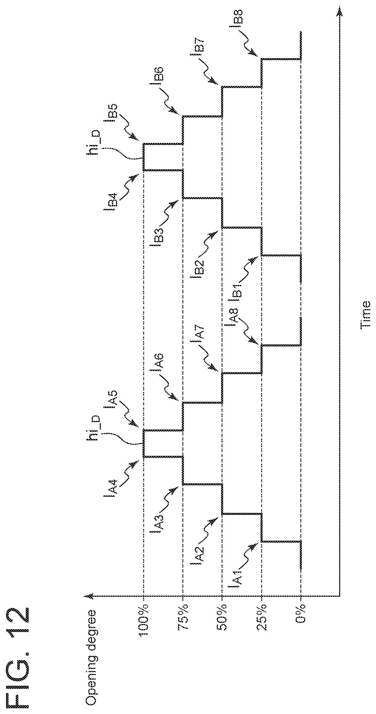 Patent US12455019 Figure 12 – Diagnosis apparatus, diagnosis method, and diagnosis program for valve system