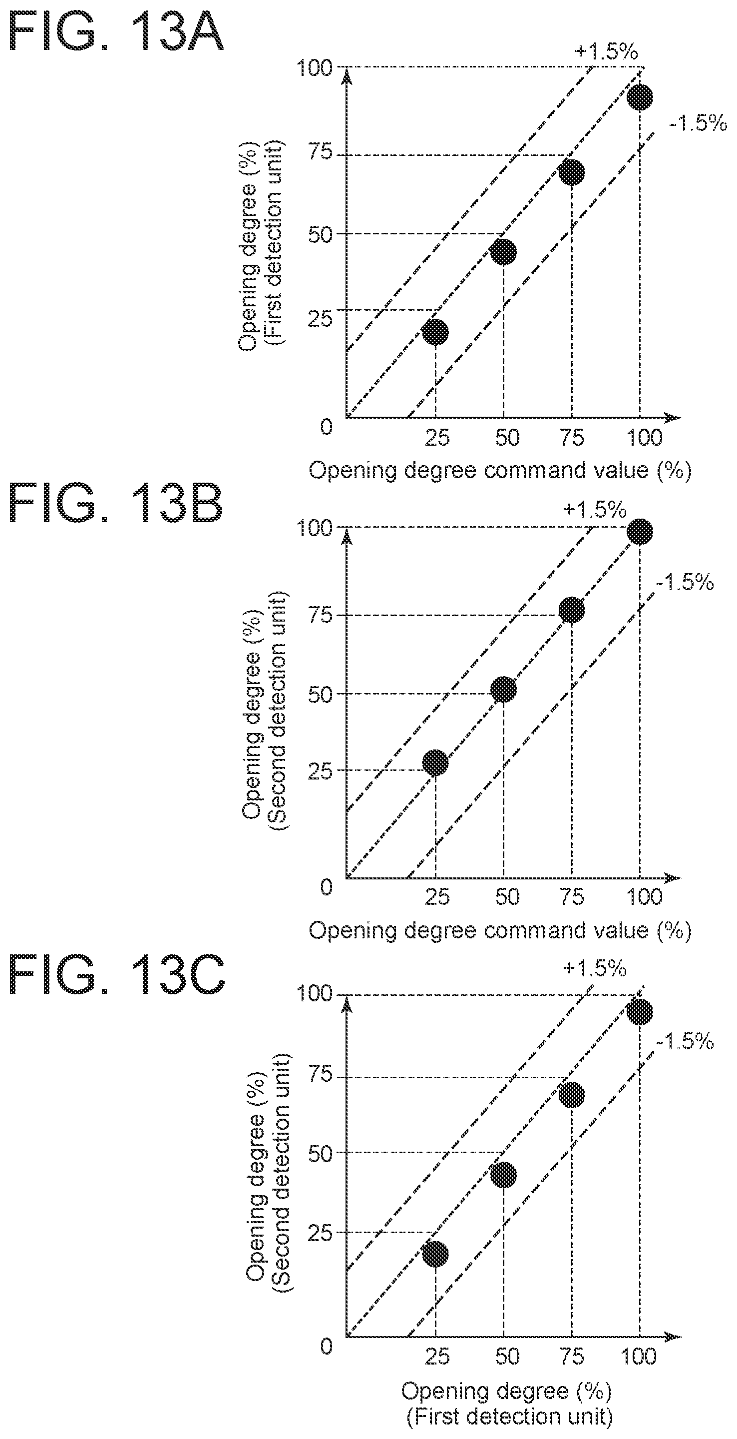 Patent US12455019 Figure 13 – Diagnosis apparatus, diagnosis method, and diagnosis program for valve system
