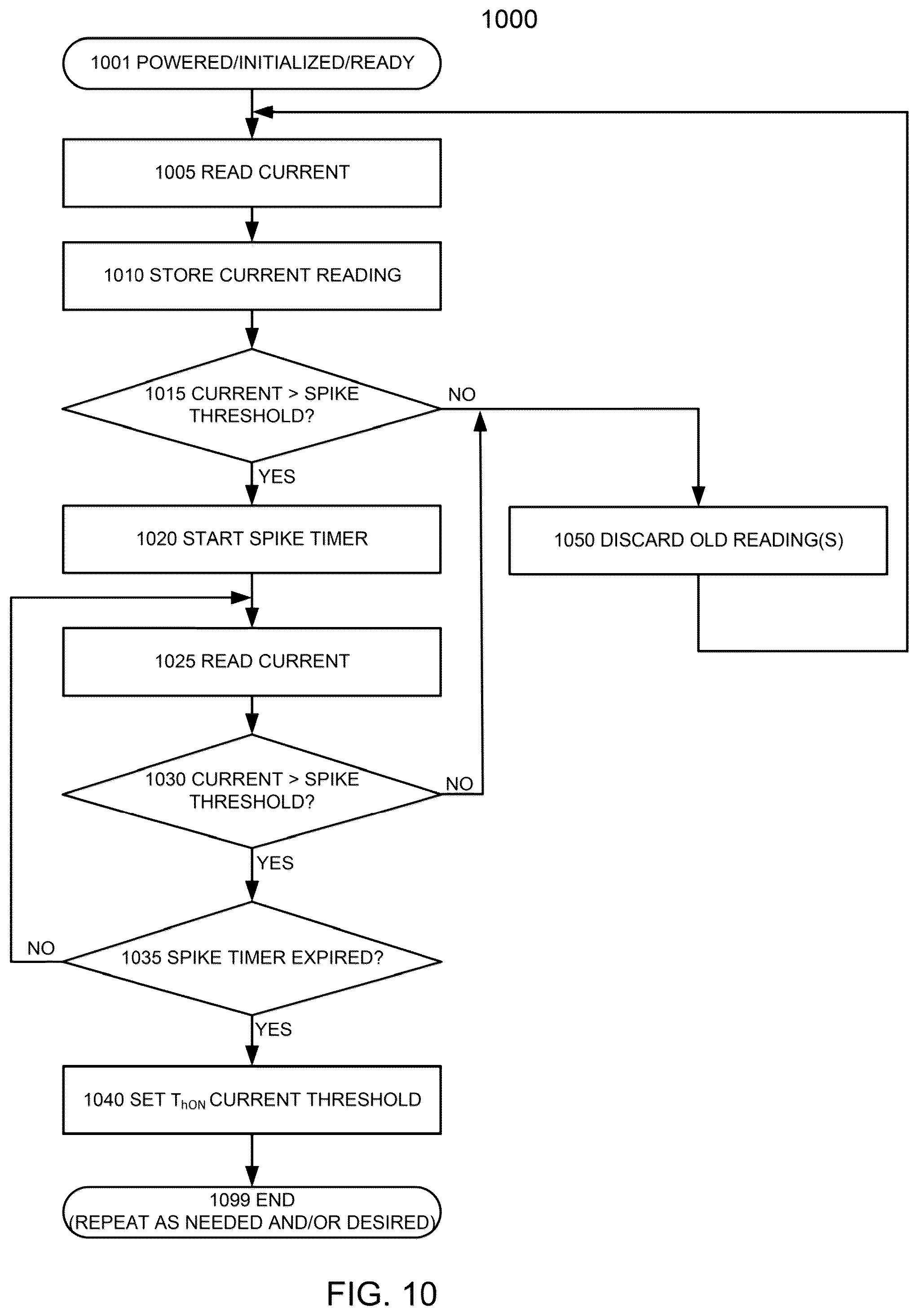 Patent US12455041 Figure 10 – Display mount assembly