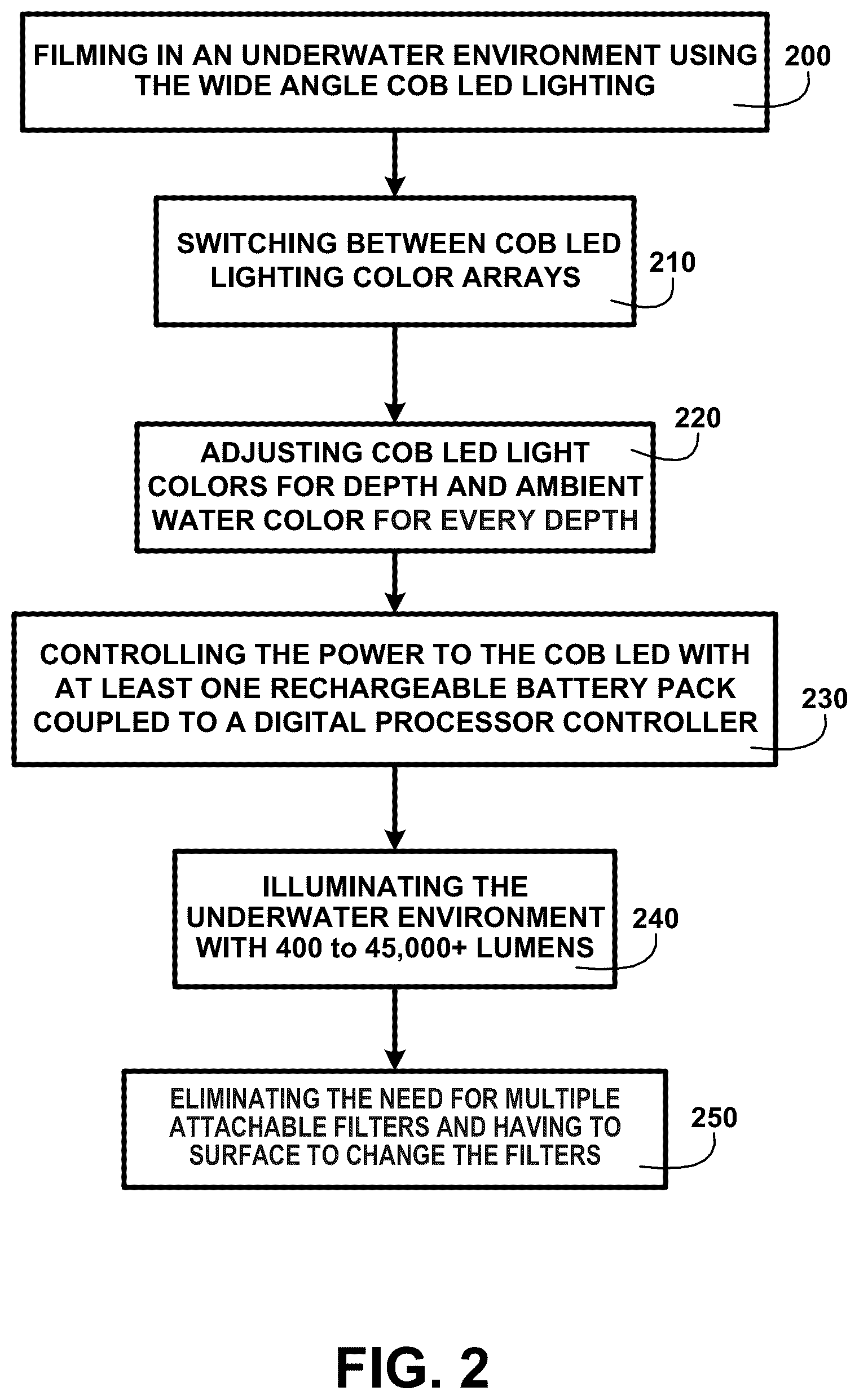 Patent US12455067 Figure 2 – Underwater video light system