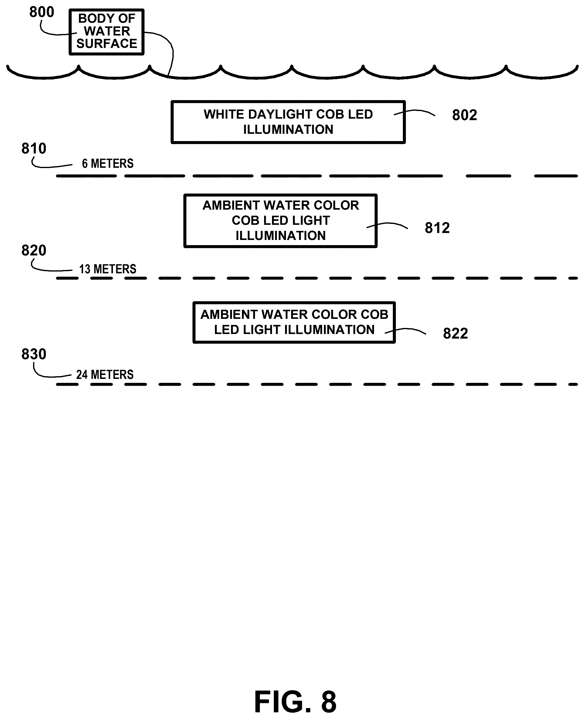Patent US12455067 Figure 8 – Underwater video light system