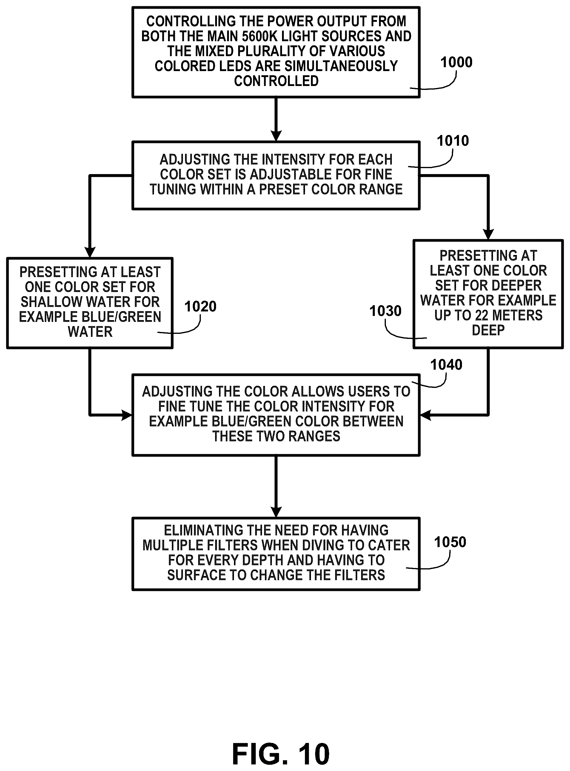 Patent US12455067 Figure 10 – Underwater video light system