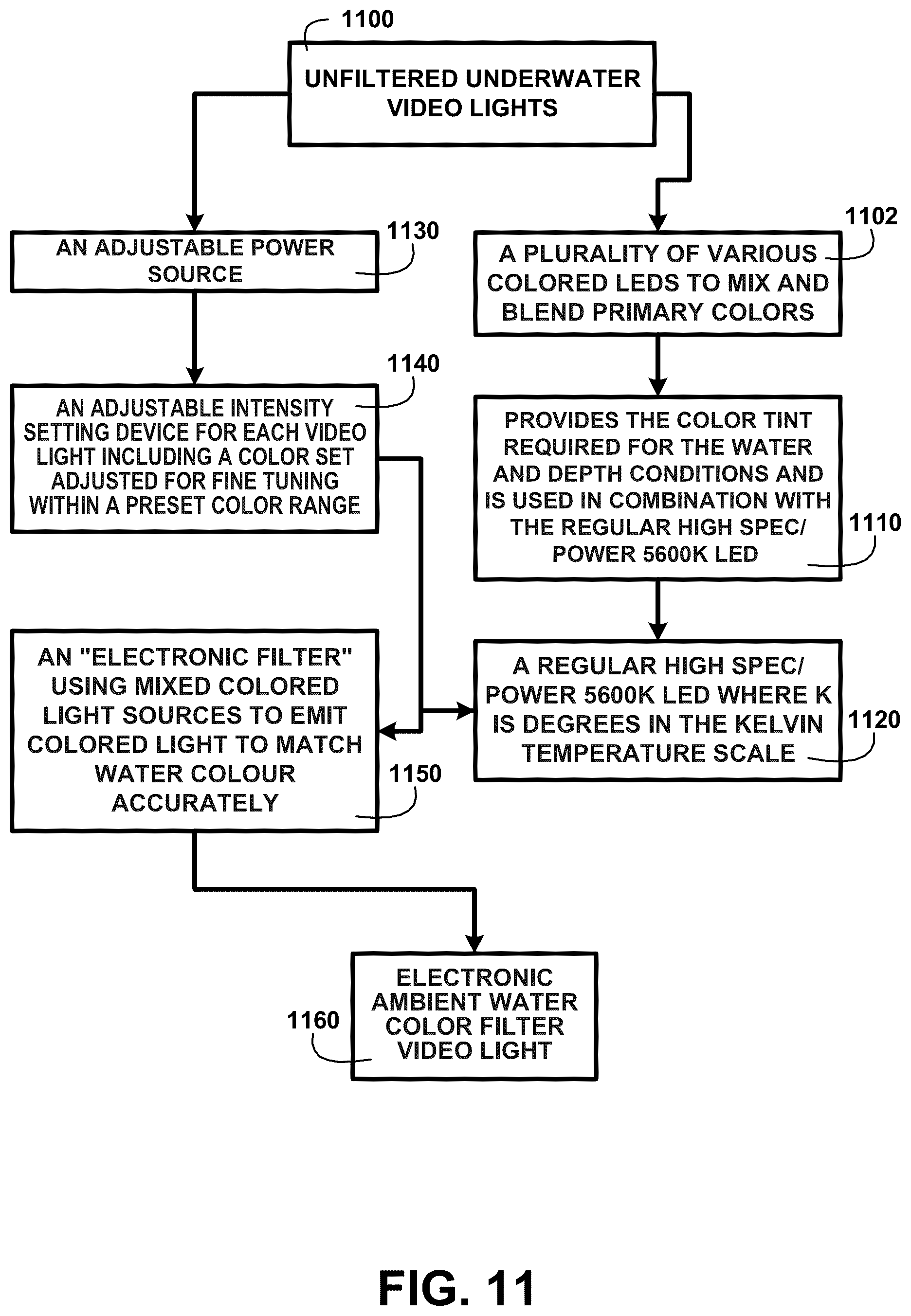 Patent US12455067 Figure 11 – Underwater video light system