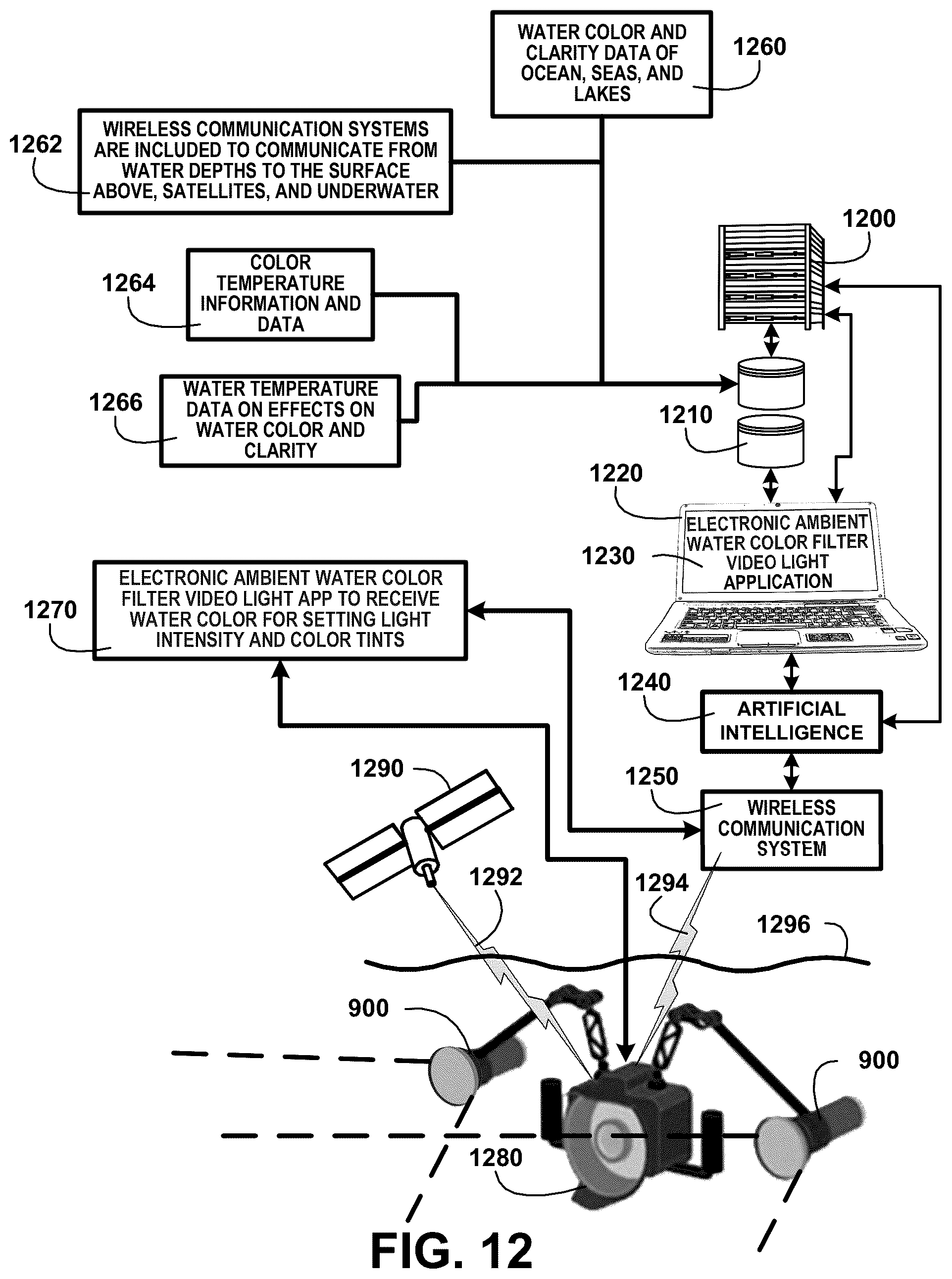 Patent US12455067 Figure 12 – Underwater video light system