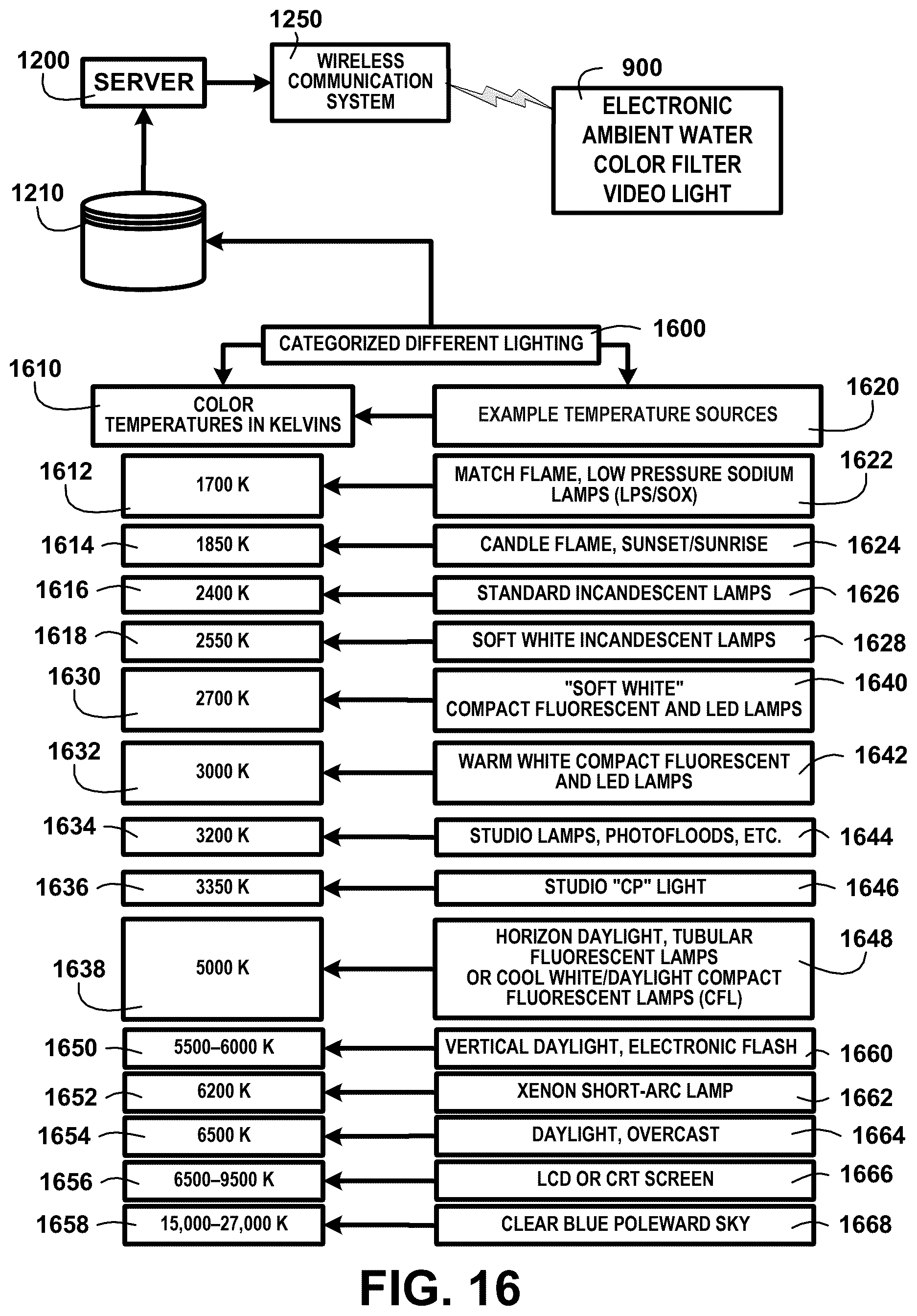 Patent US12455067 Figure 16 – Underwater video light system