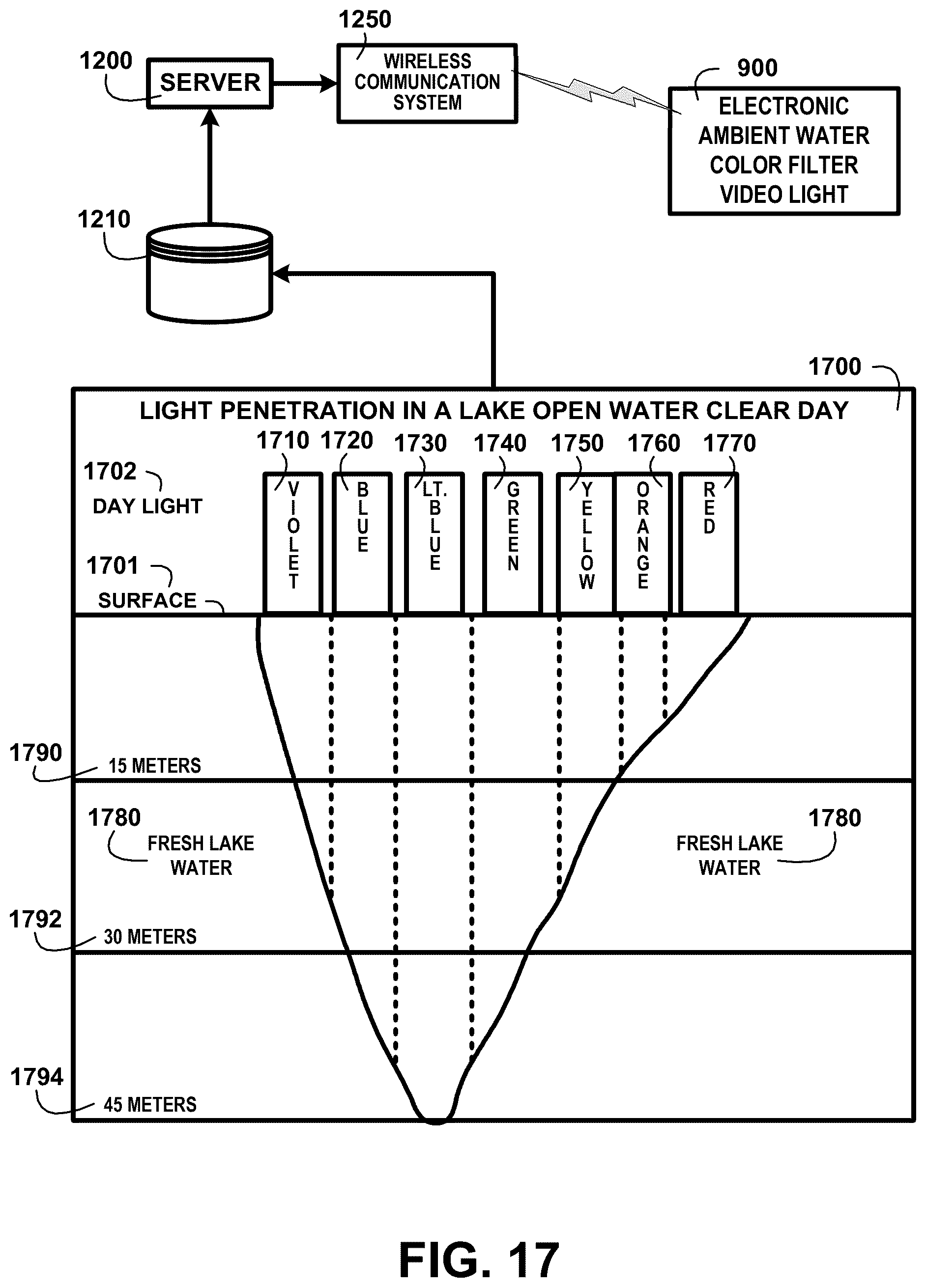 Patent US12455067 Figure 17 – Underwater video light system